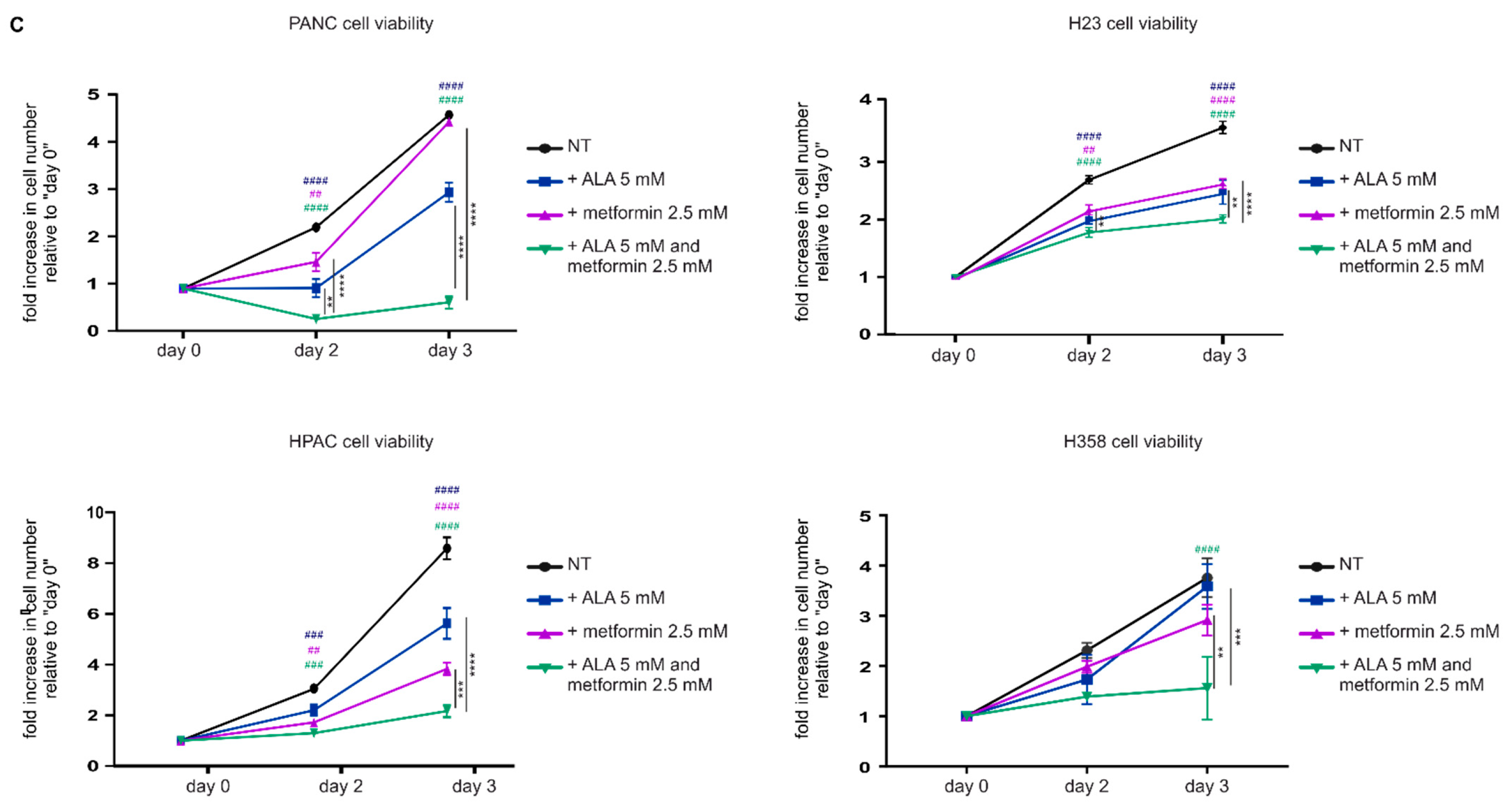 Cancers 14 01230 g003b