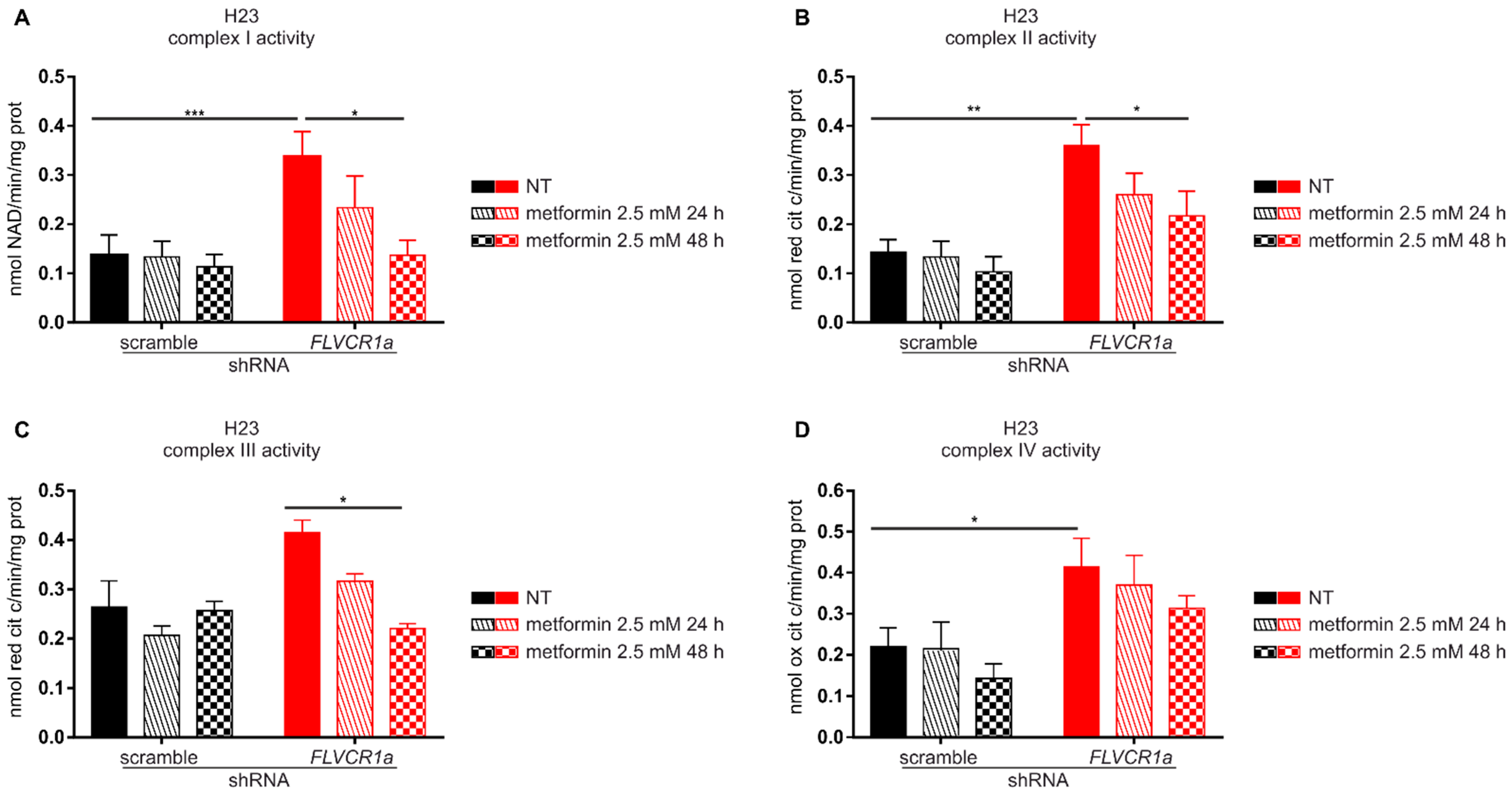 Cancers 14 01230 g004