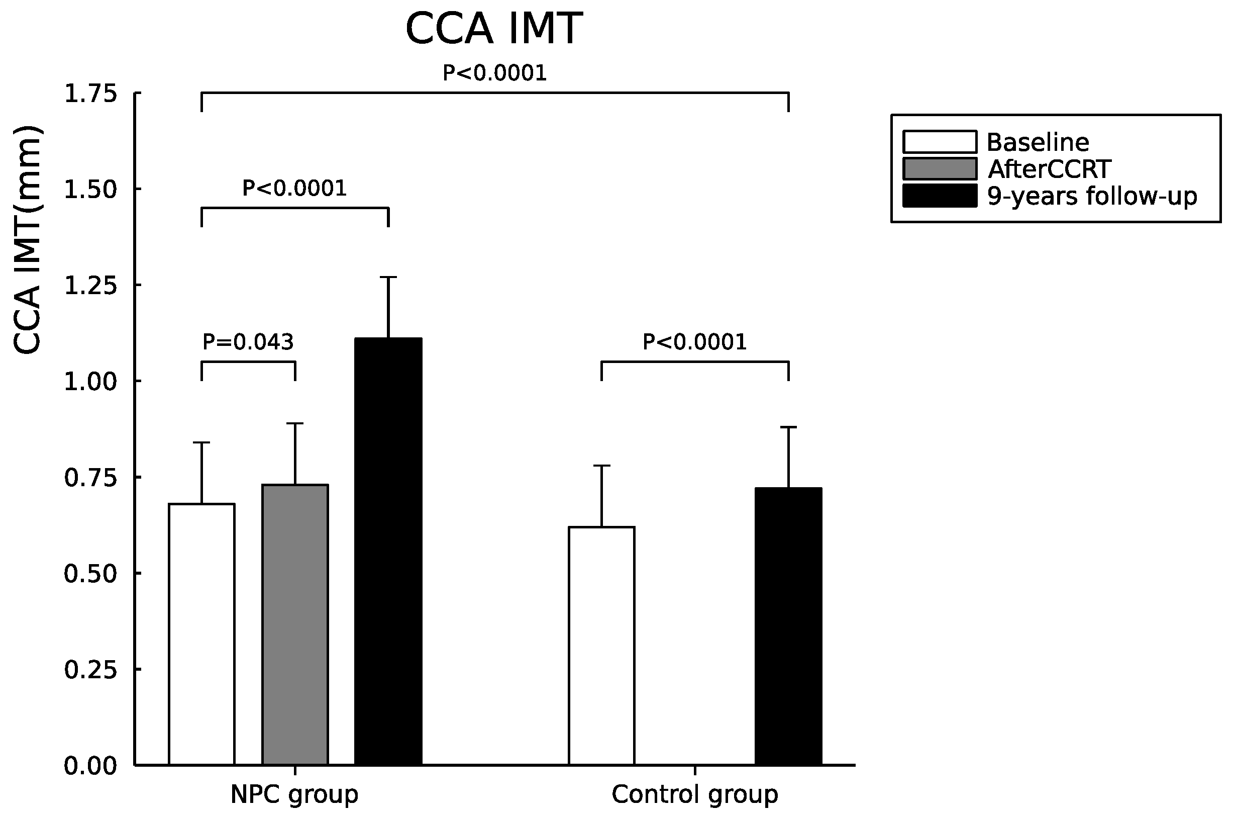Cancers 14 01234 g001