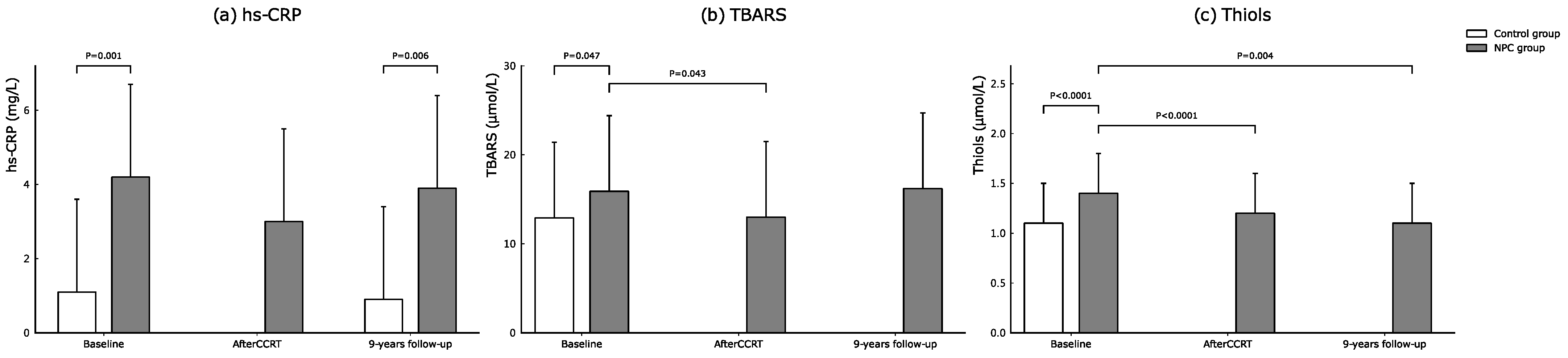 Cancers 14 01234 g002