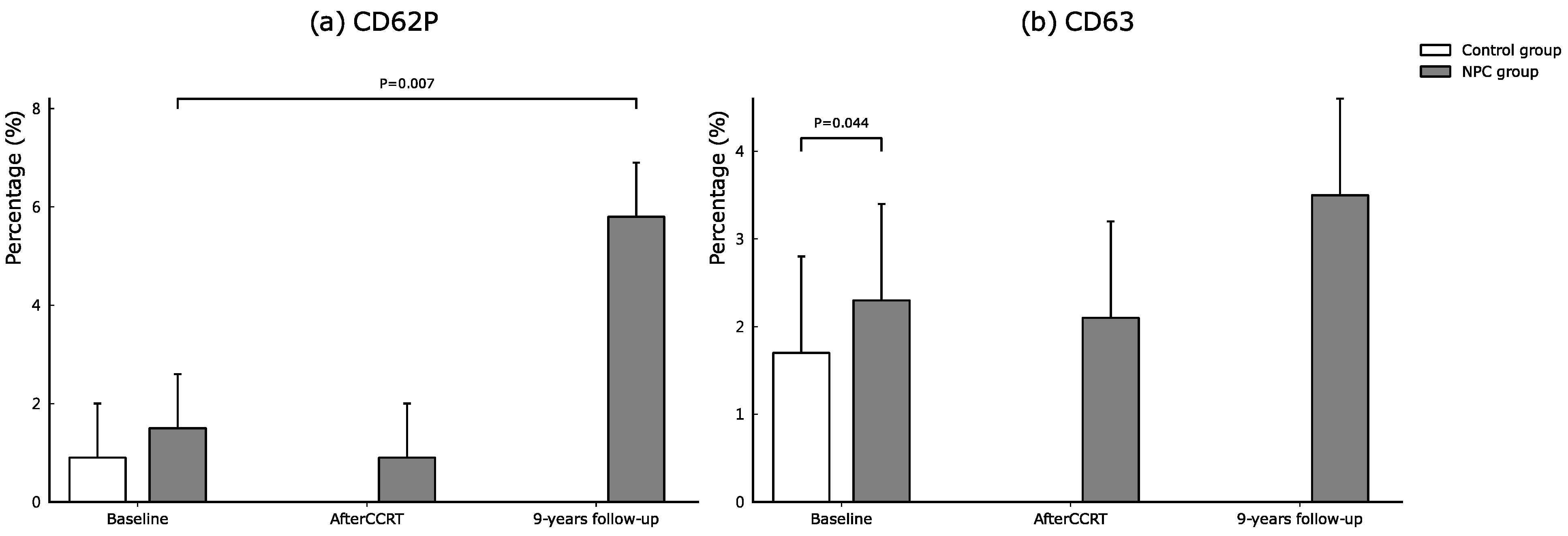 Cancers 14 01234 g003