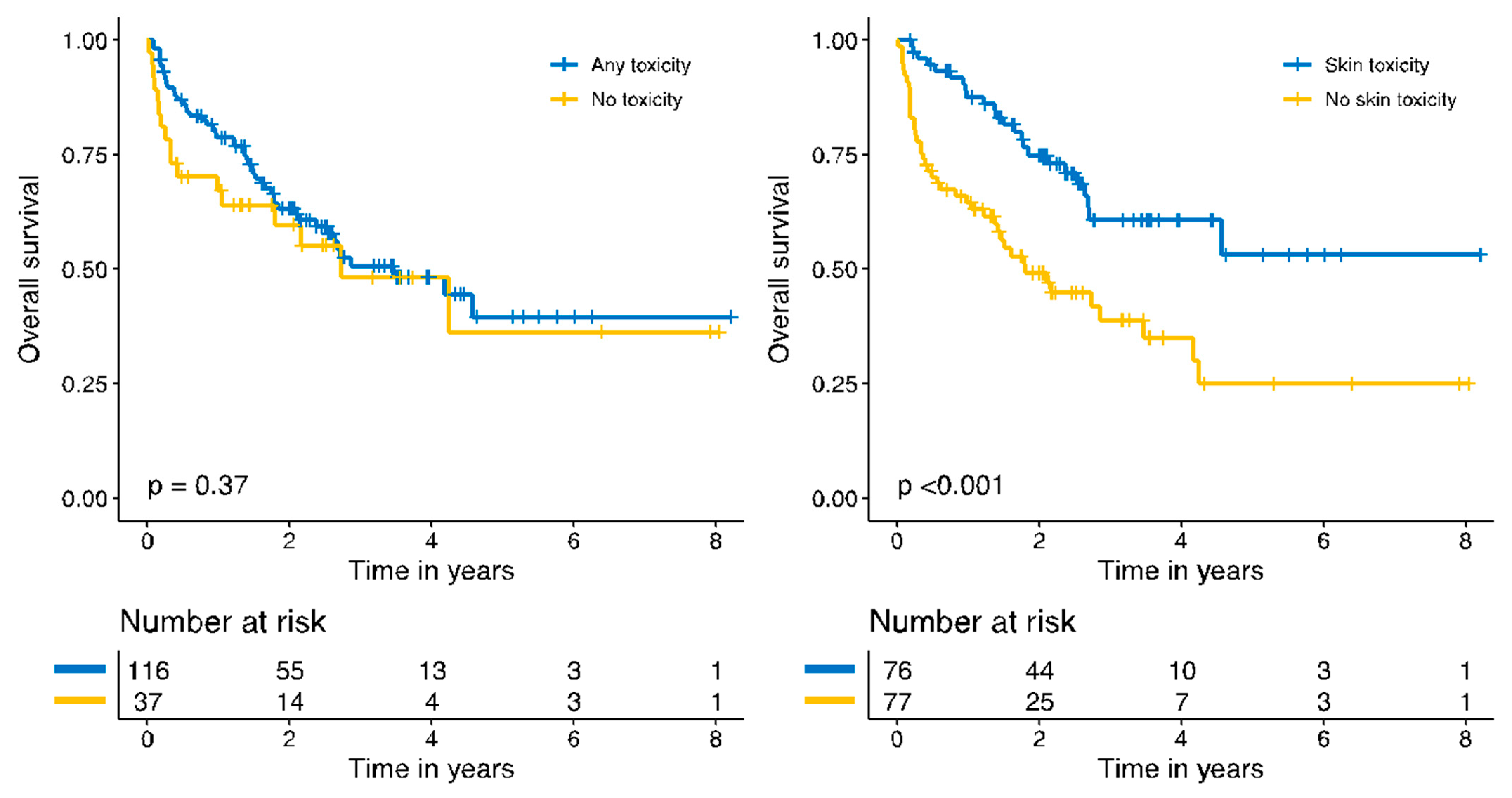 Cancers 14 01237 g003