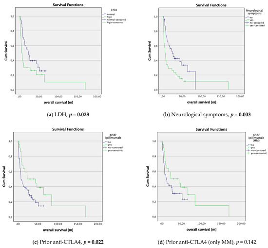 Cancers 14 01240 g0a1a 550