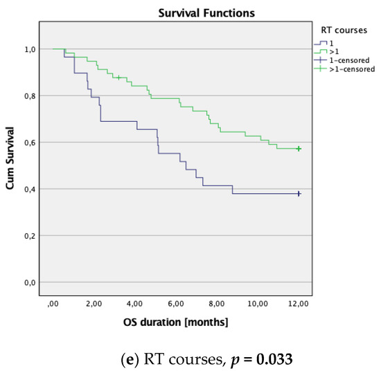 Cancers 14 01240 g0a1b 550
