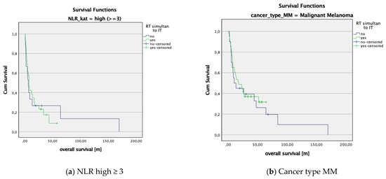 Cancers 14 01240 g0a2a 550