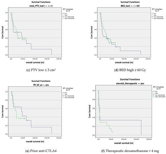 Cancers 14 01240 g0a2b 550