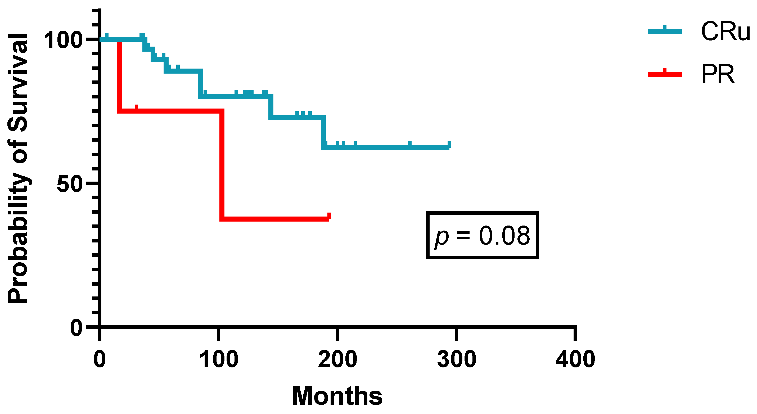 Cancers 14 01242 g003