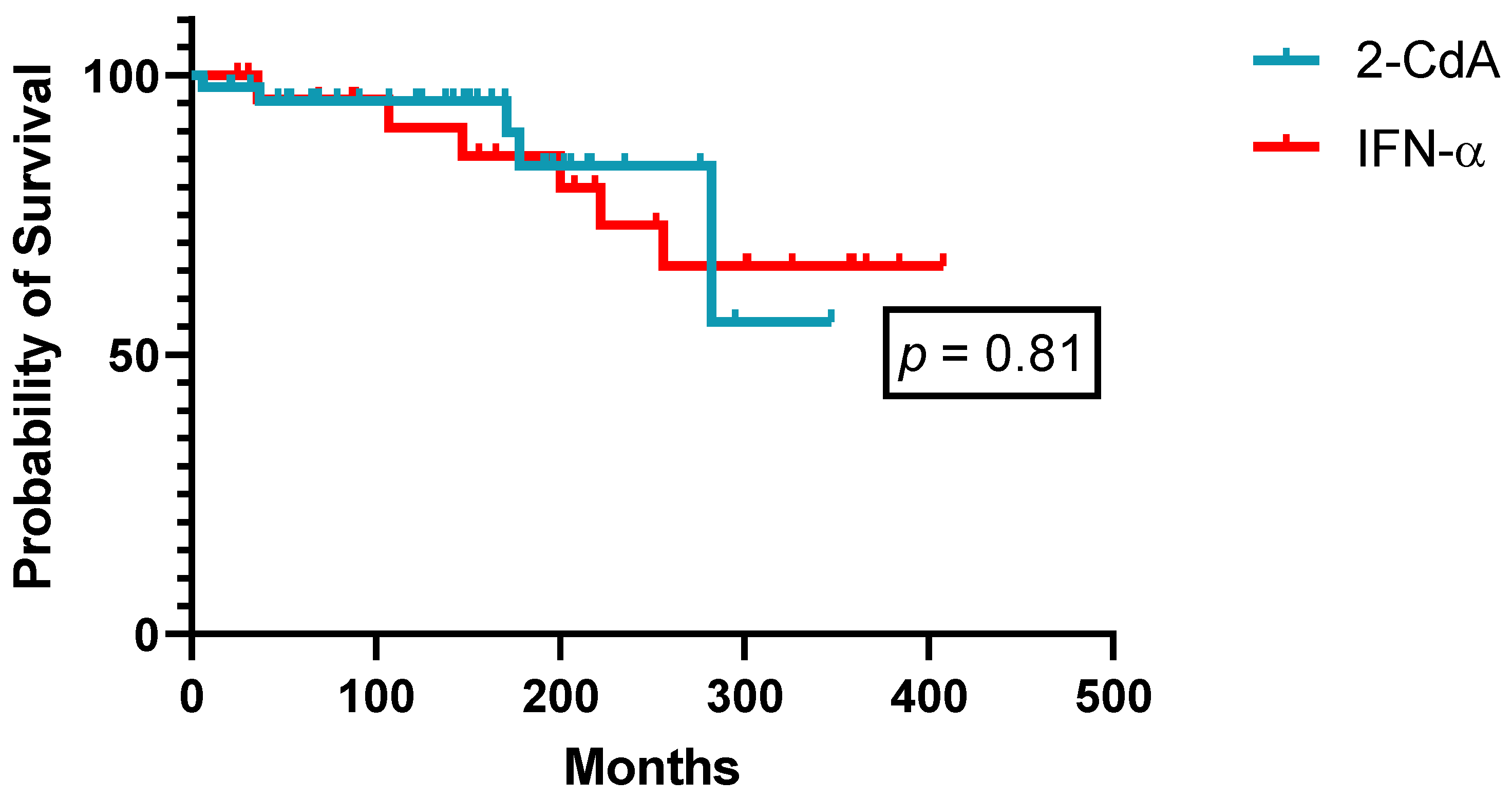 Cancers 14 01242 g005