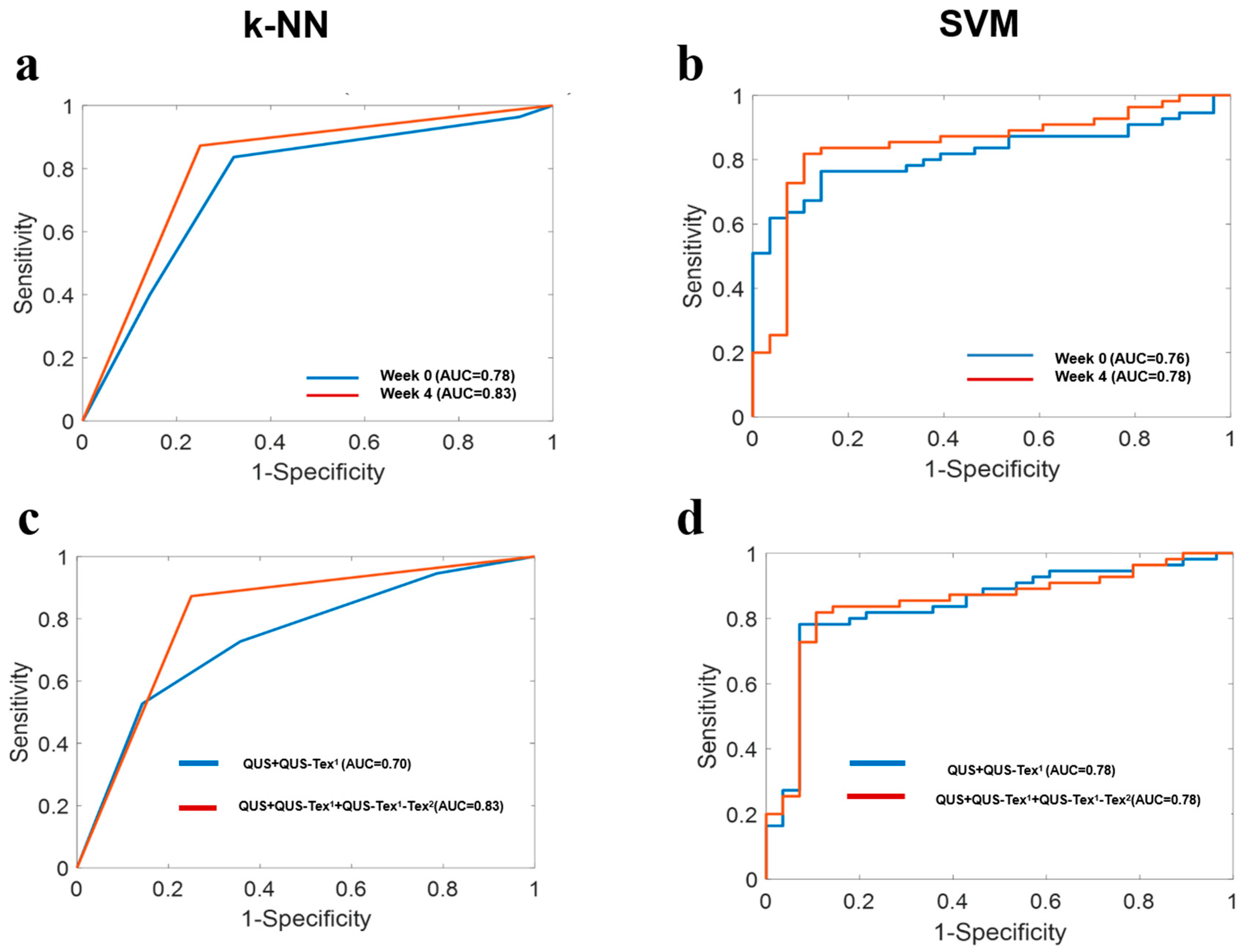 Cancers 14 01247 g003 Cancers 14 01247 g003