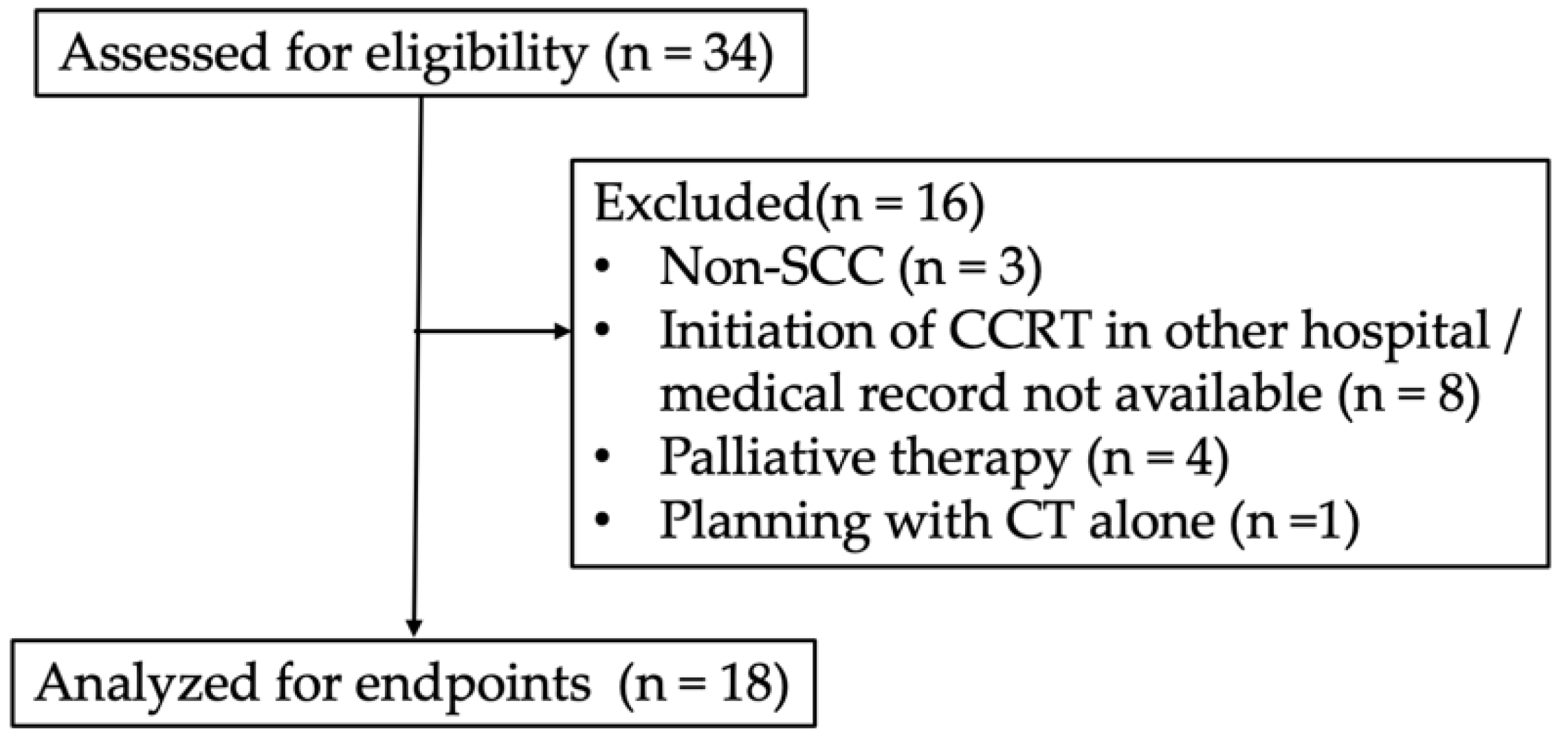 Cancers 14 01257 g001