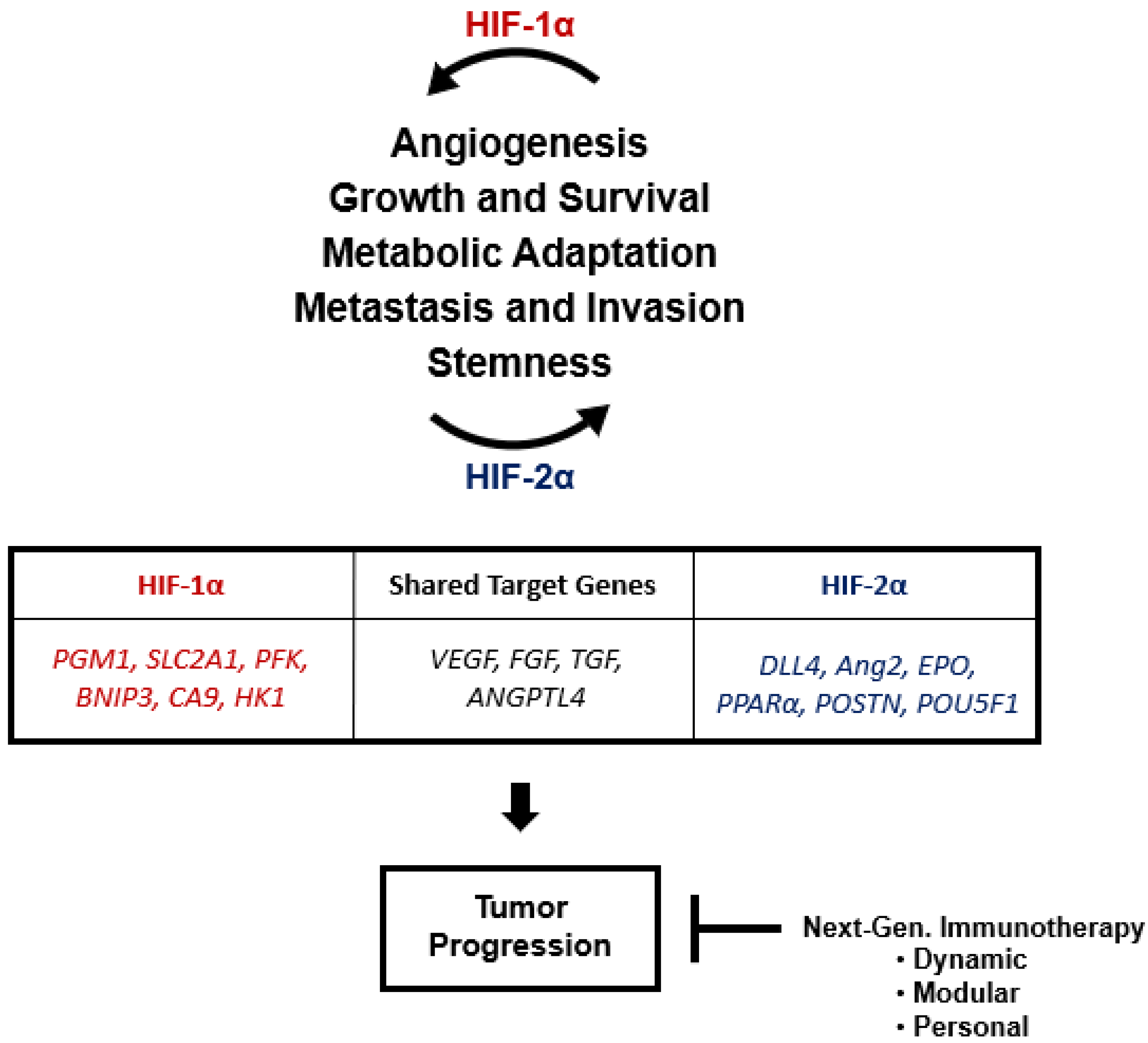 Cancers 14 01259 g004