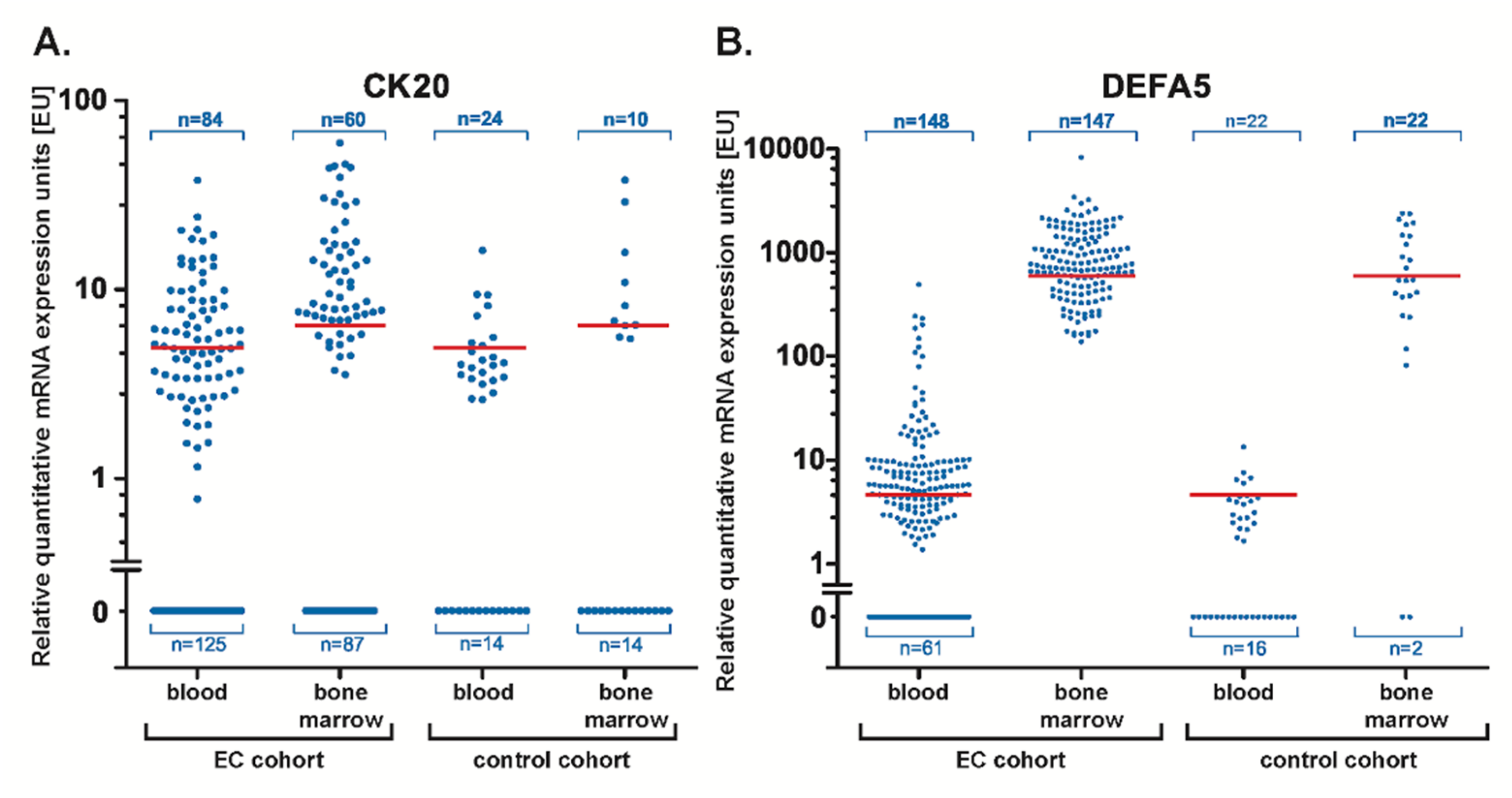 Cancers 14 01279 g001