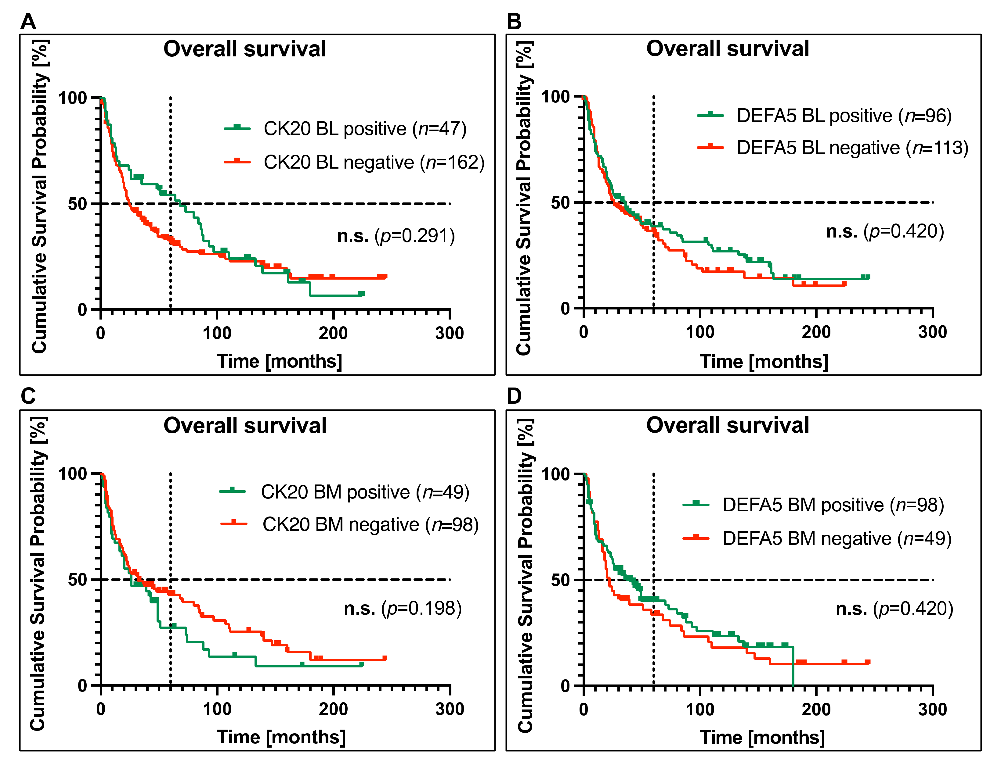 Cancers 14 01279 g002