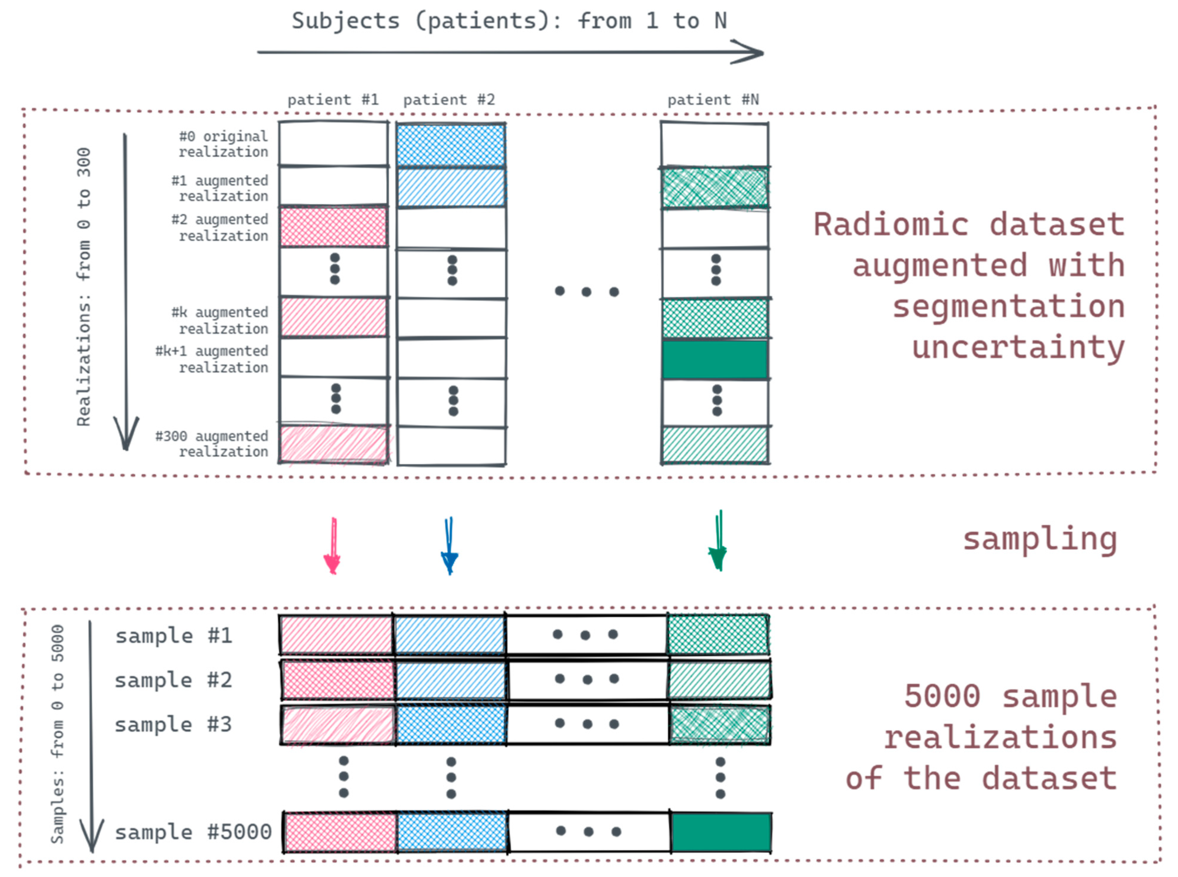 Cancers 14 01288 g003
