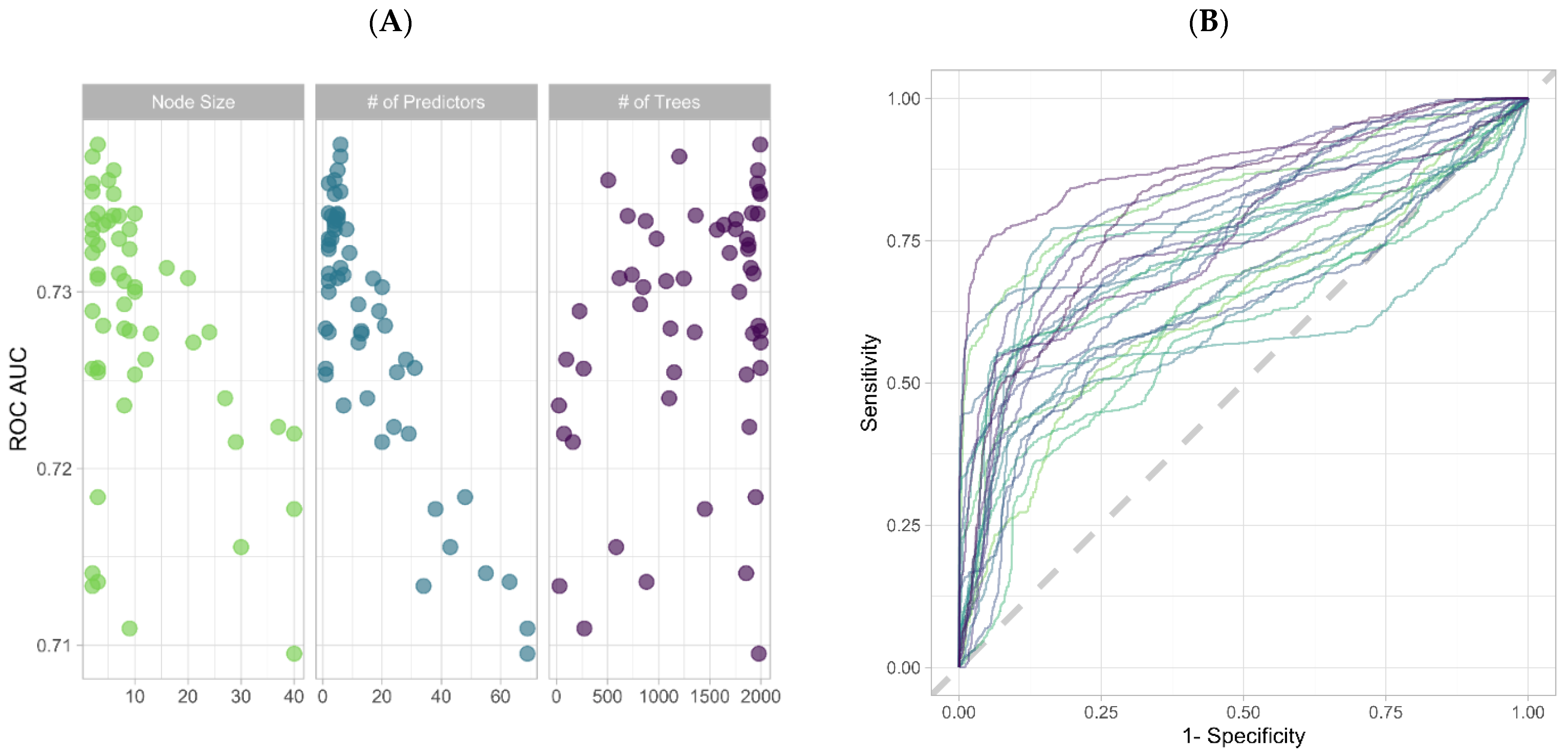 Cancers 14 01291 g001a Cancers 14 01291 g001a