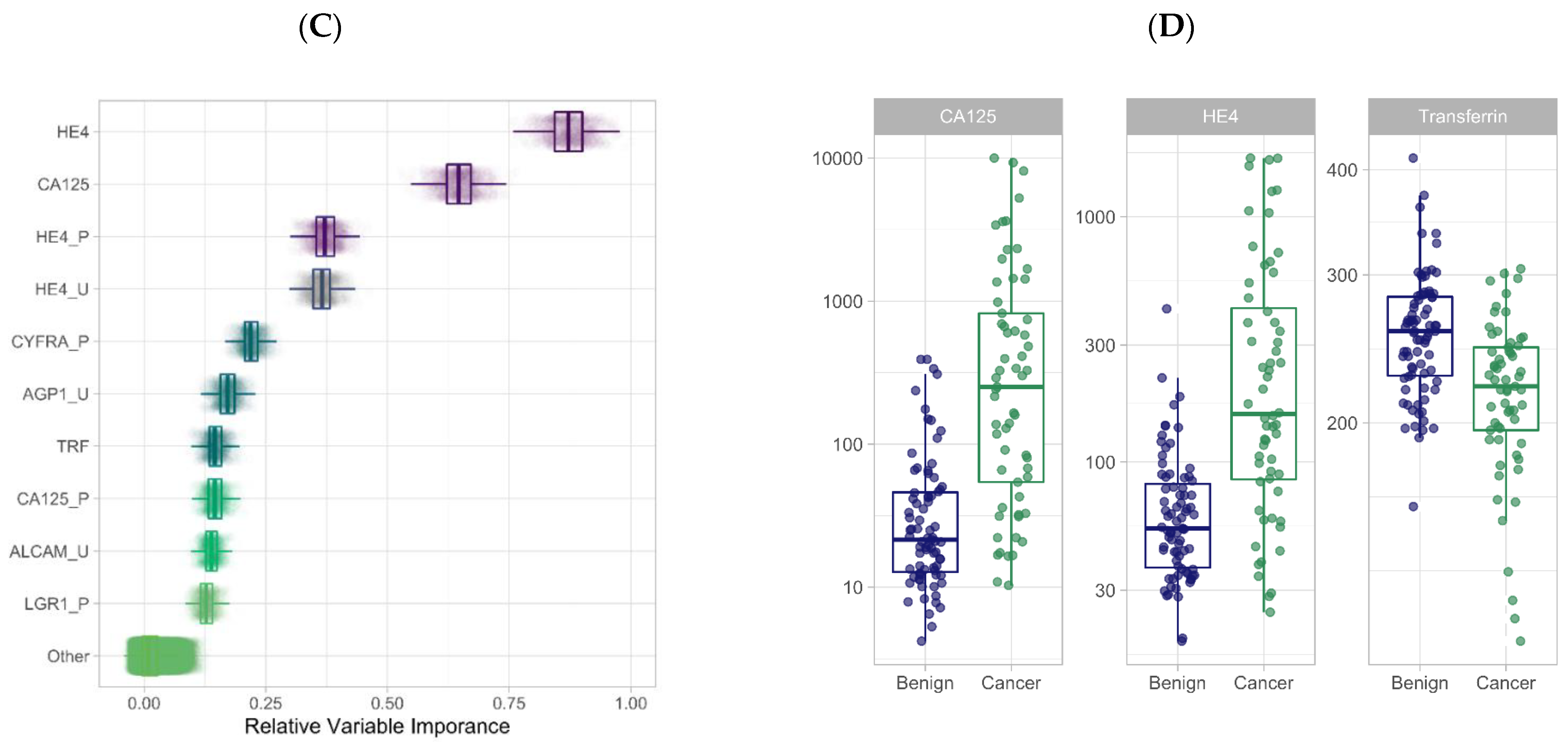 Cancers 14 01291 g001b Cancers 14 01291 g001b