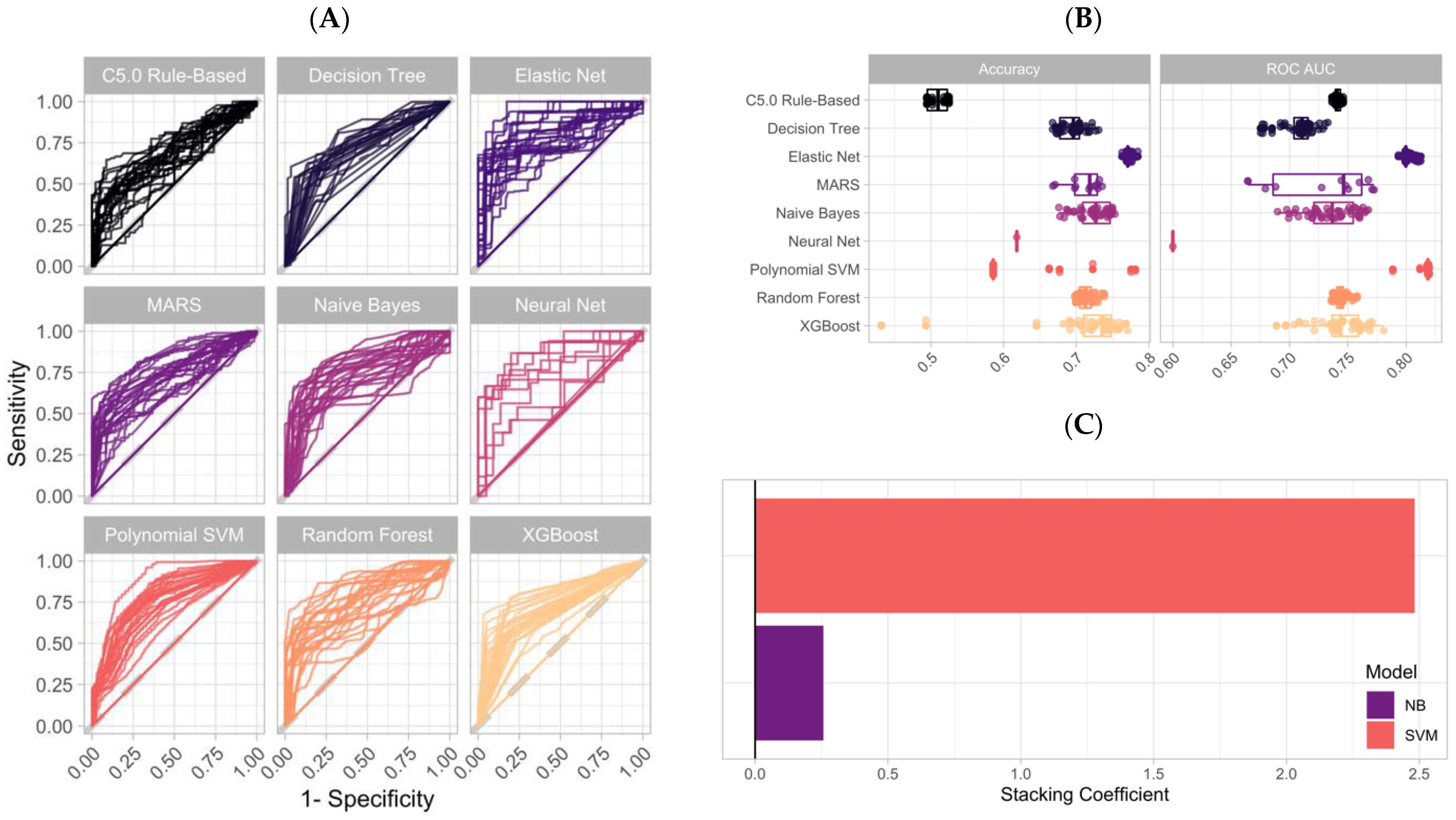 Cancers 14 01291 g002 Cancers 14 01291 g002