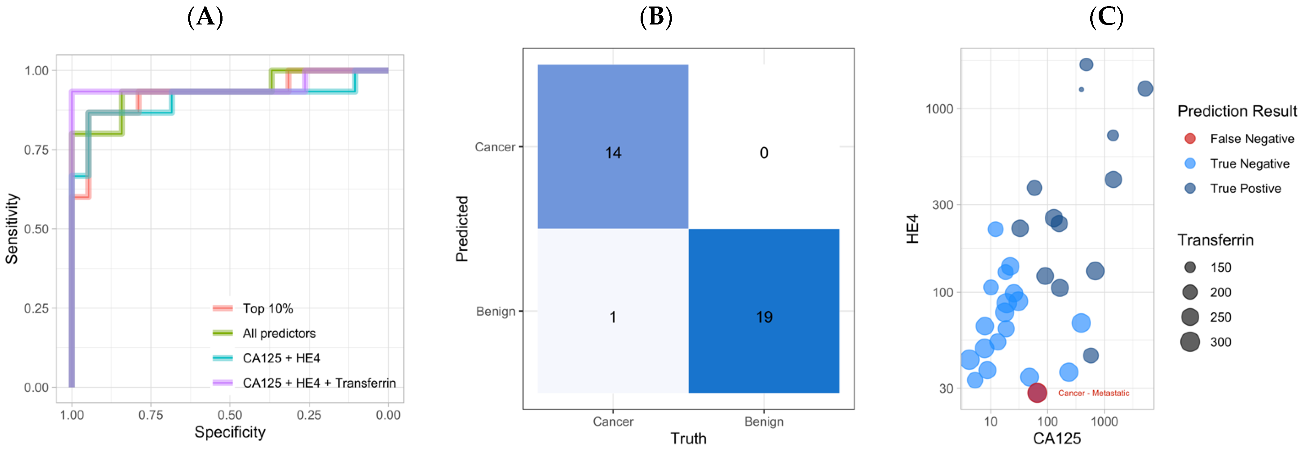 Cancers 14 01291 g003 Cancers 14 01291 g003