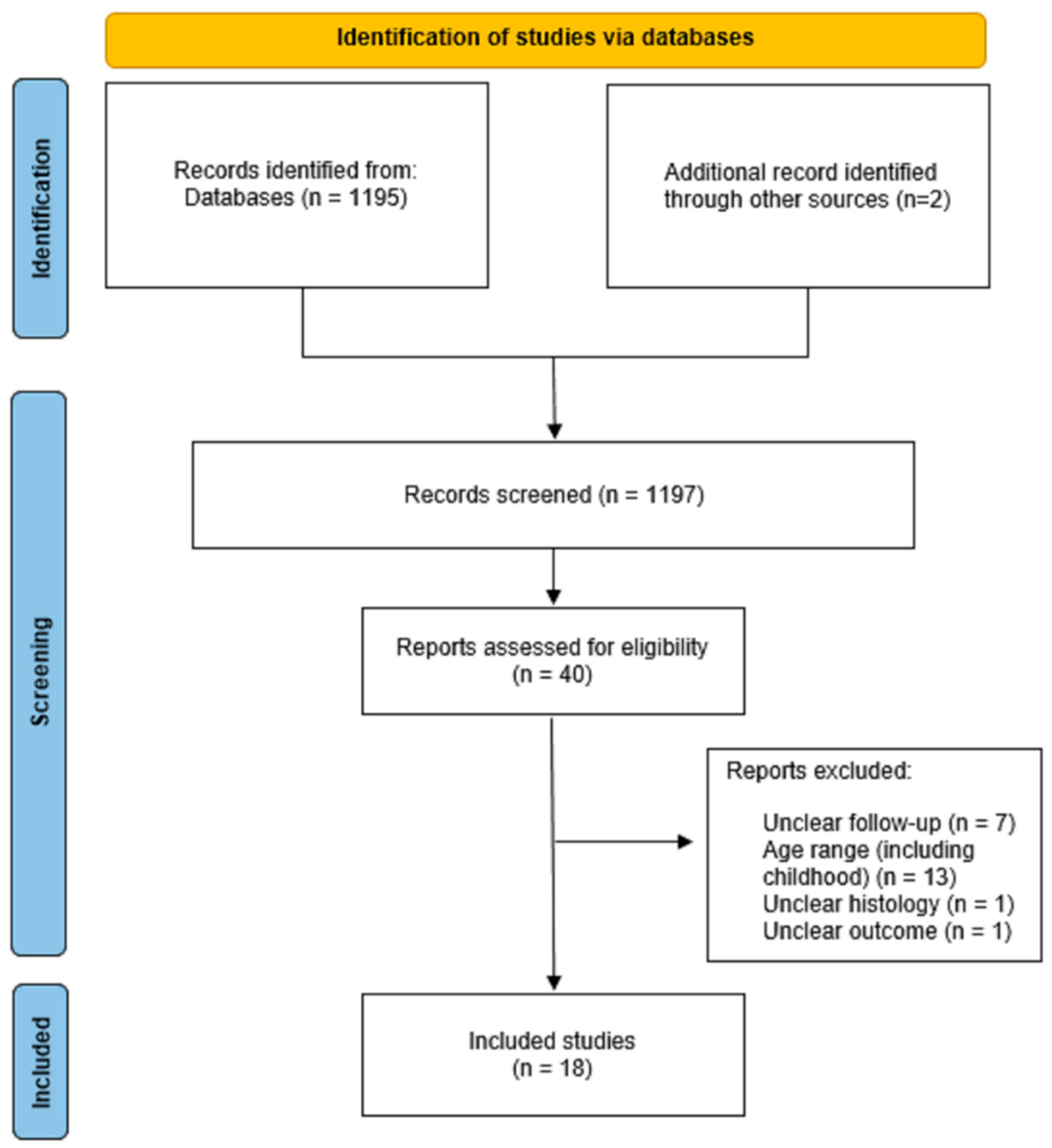 Cancers 14 01292 g001
