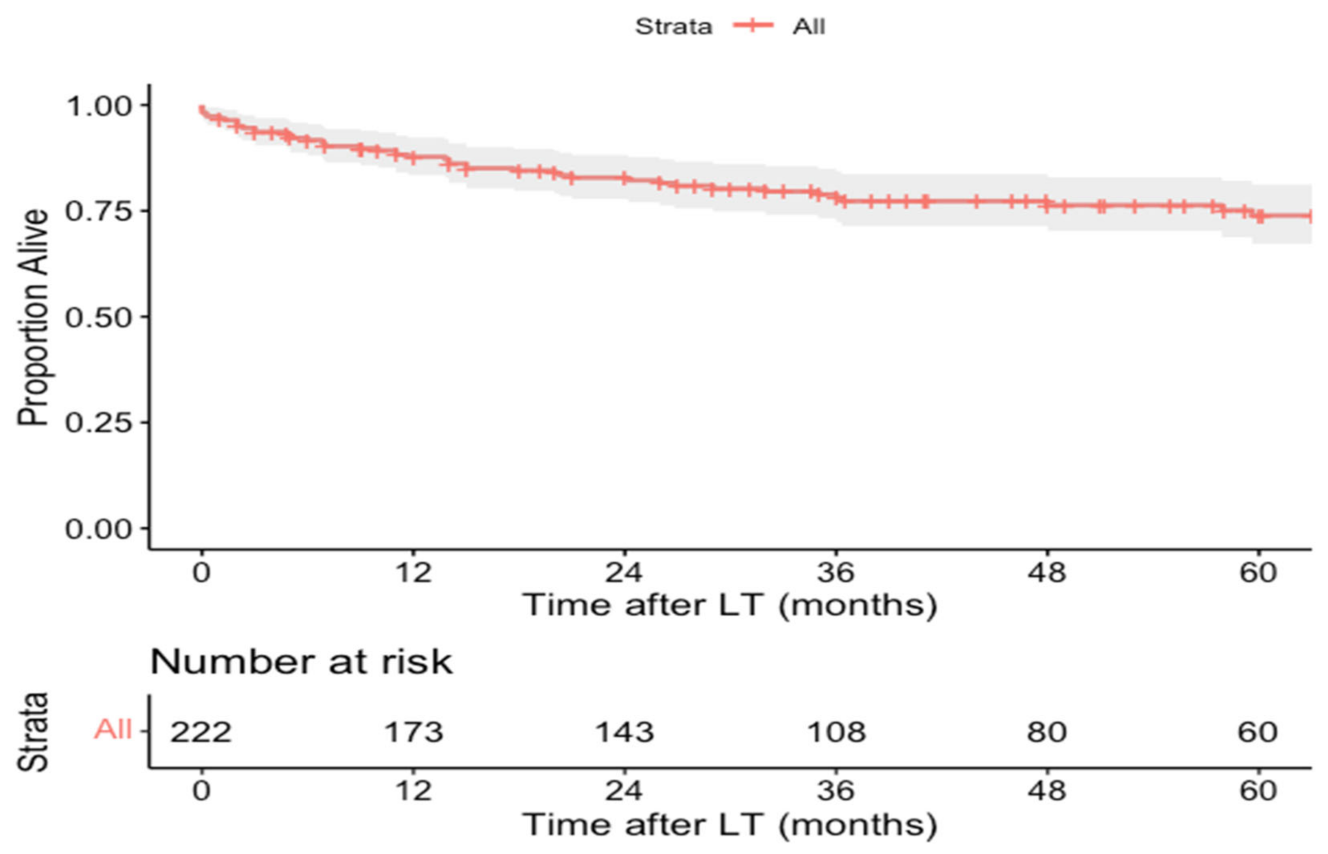 Cancers 14 01294 g004 Cancers 14 01294 g004
