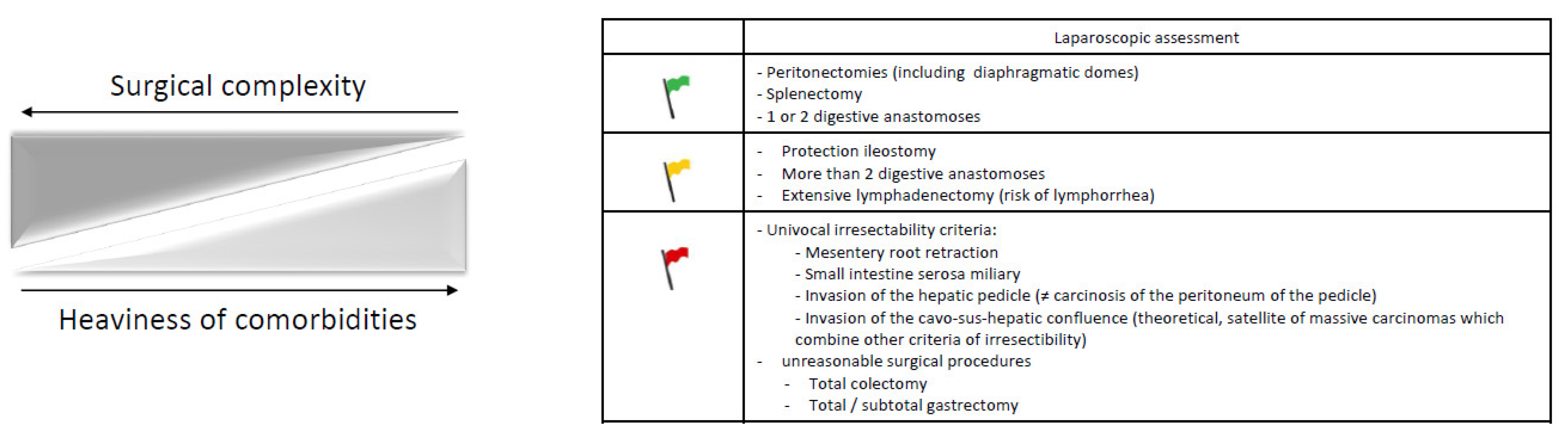 Cancers 14 01295 g002