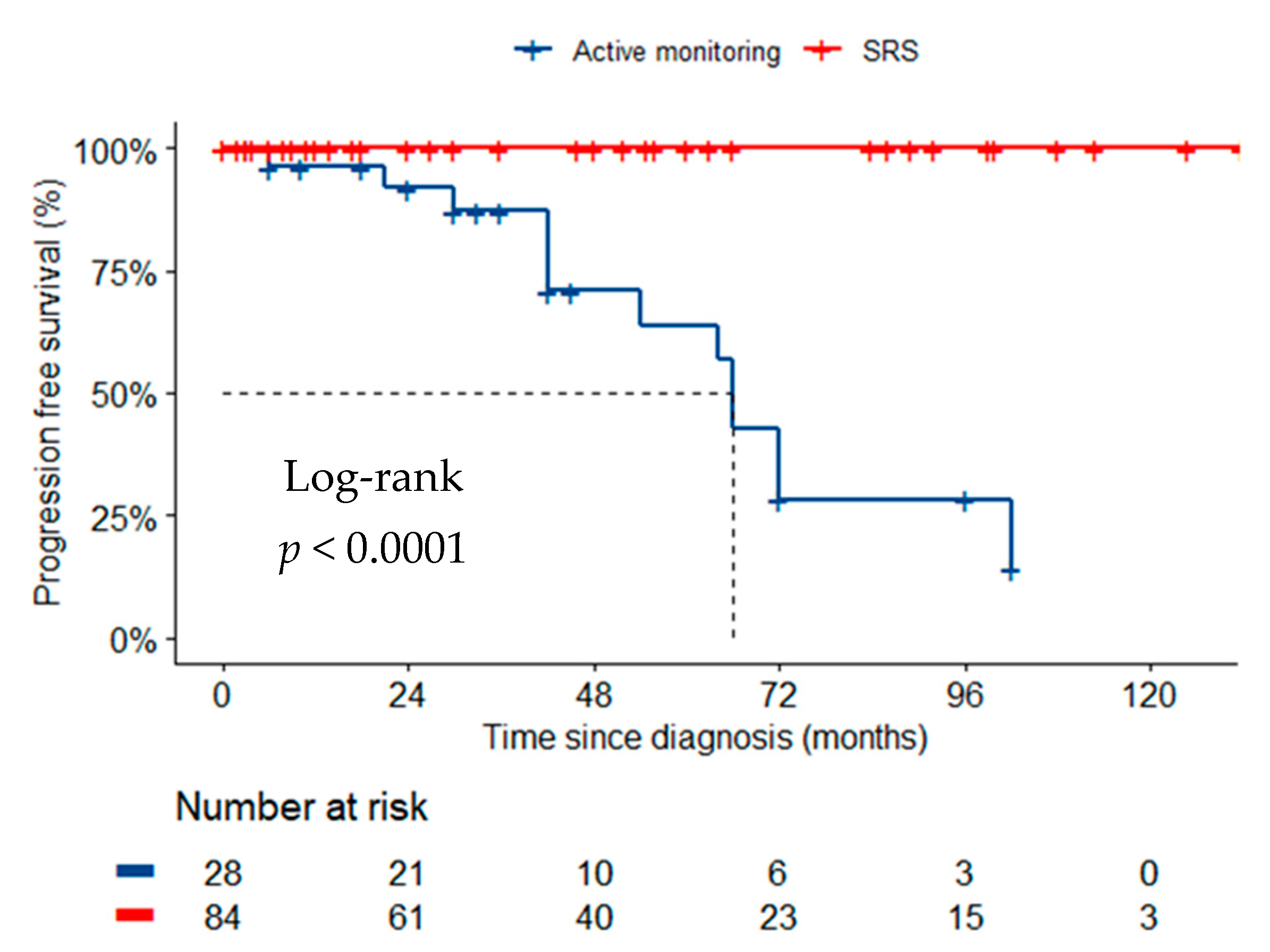 Cancers 14 01300 g001