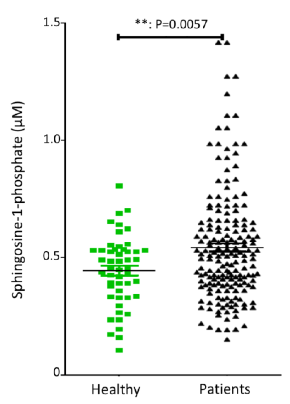 Cancers 14 01302 g001