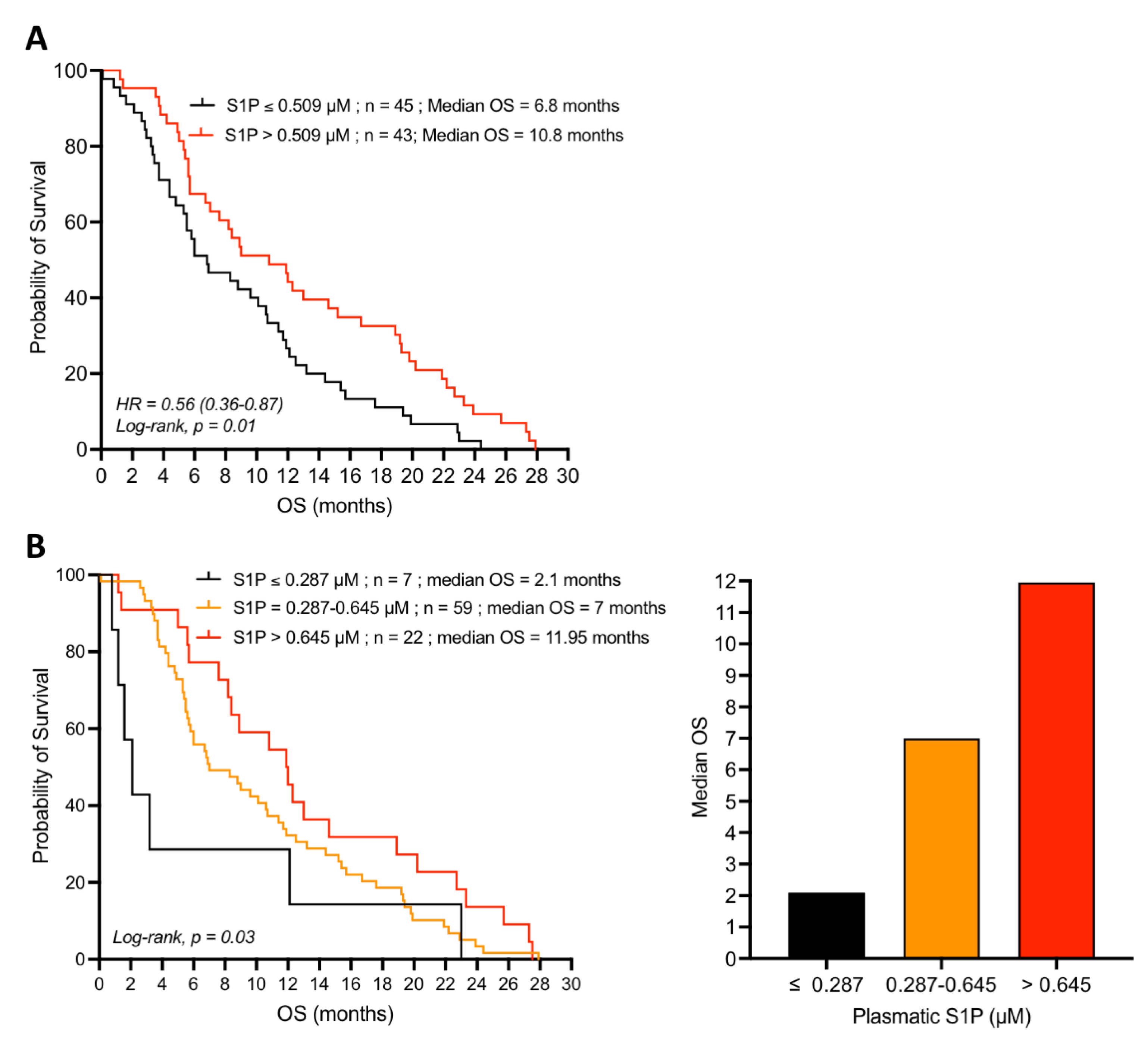Cancers 14 01302 g002
