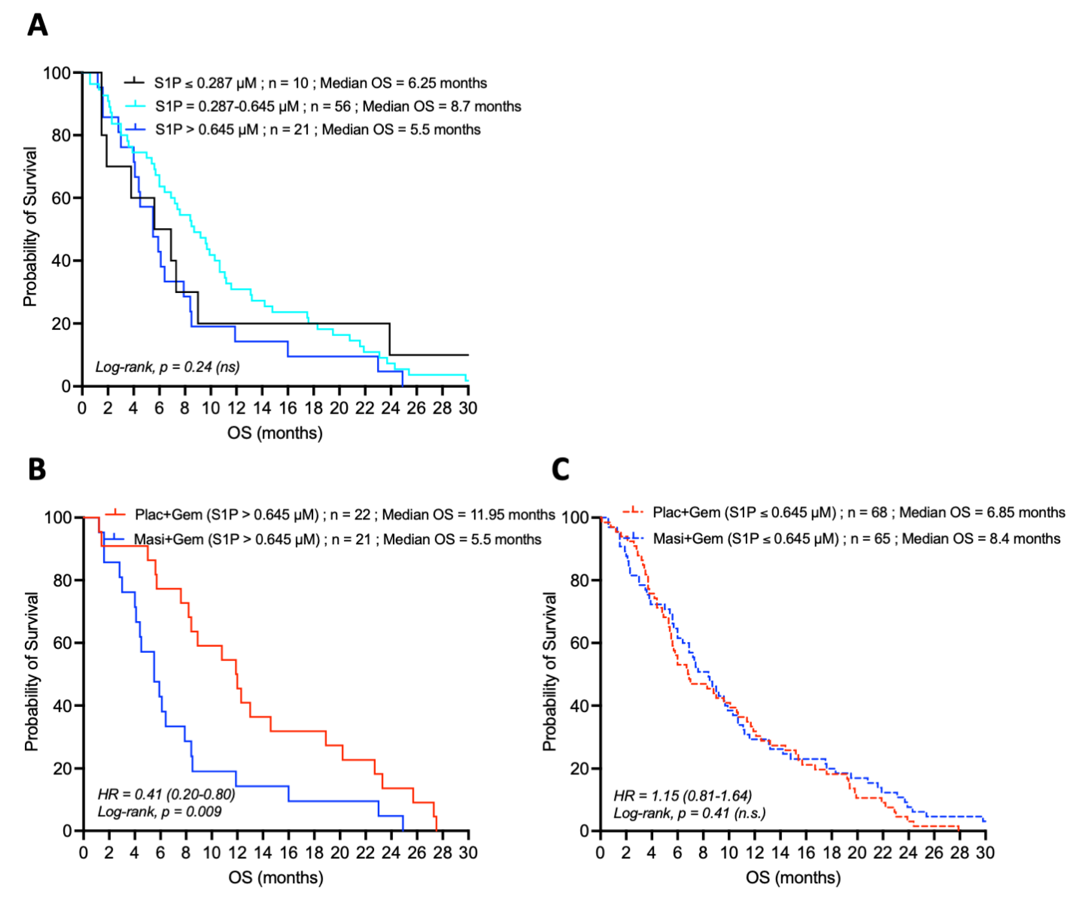 Cancers 14 01302 g003