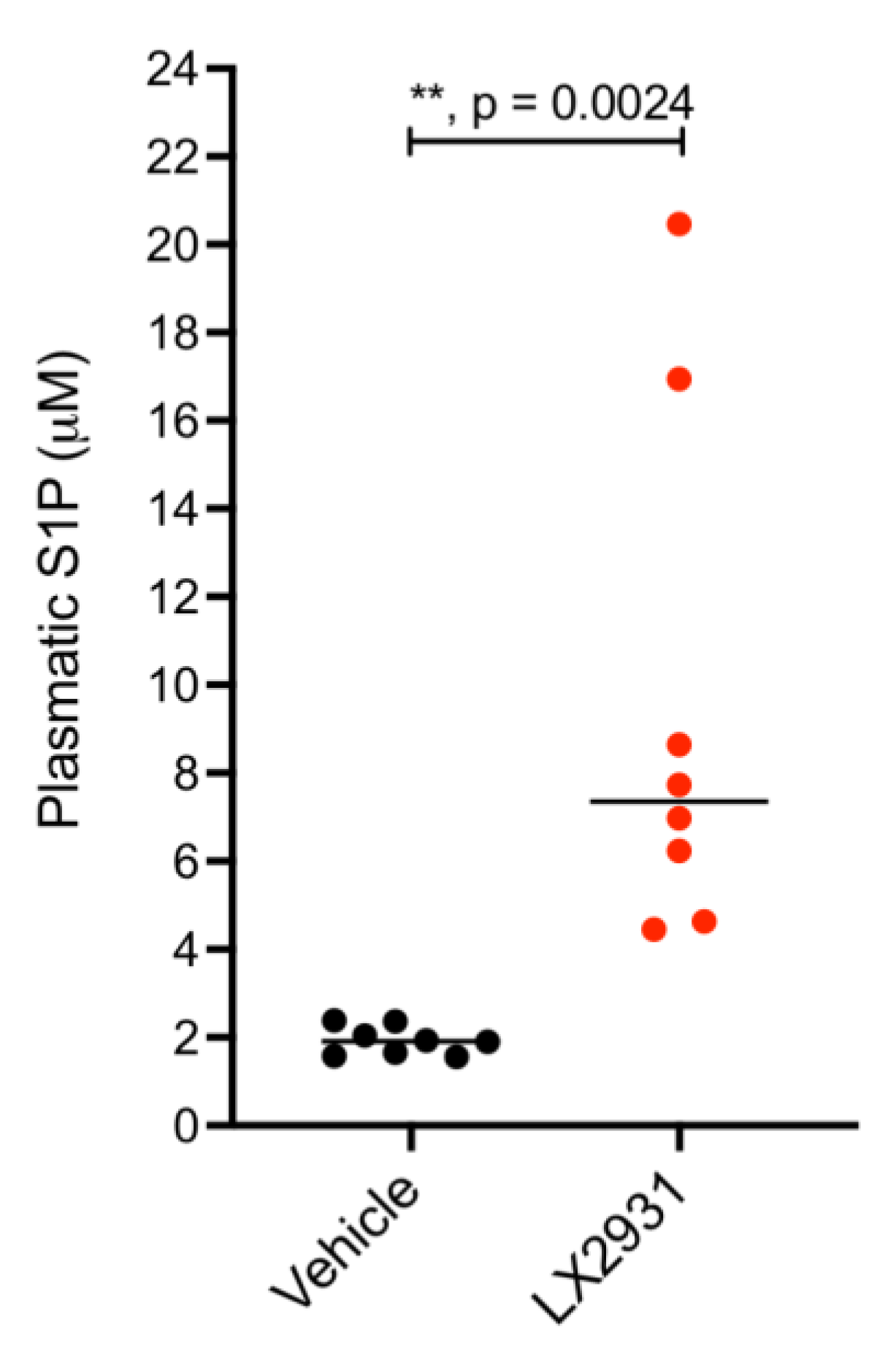 Cancers 14 01302 g004