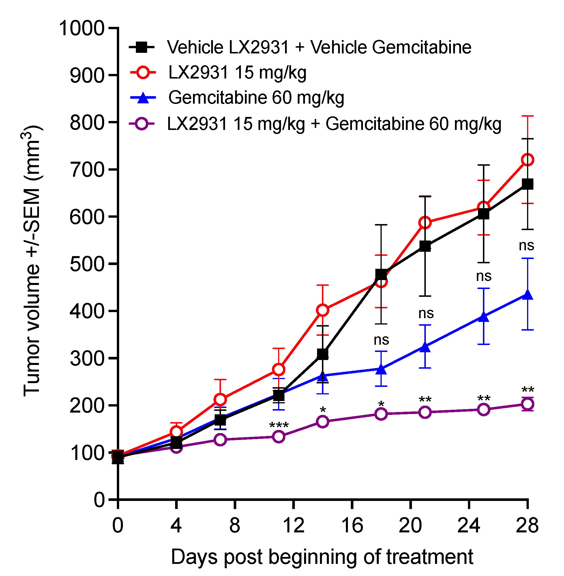 Cancers 14 01302 g006