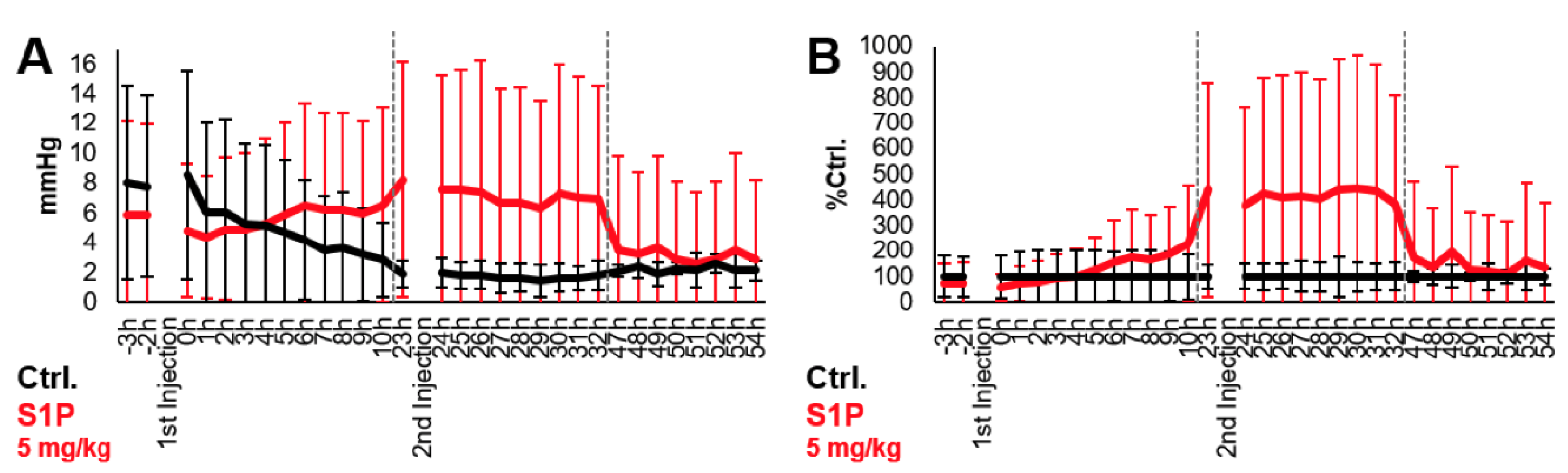 Cancers 14 01302 g007