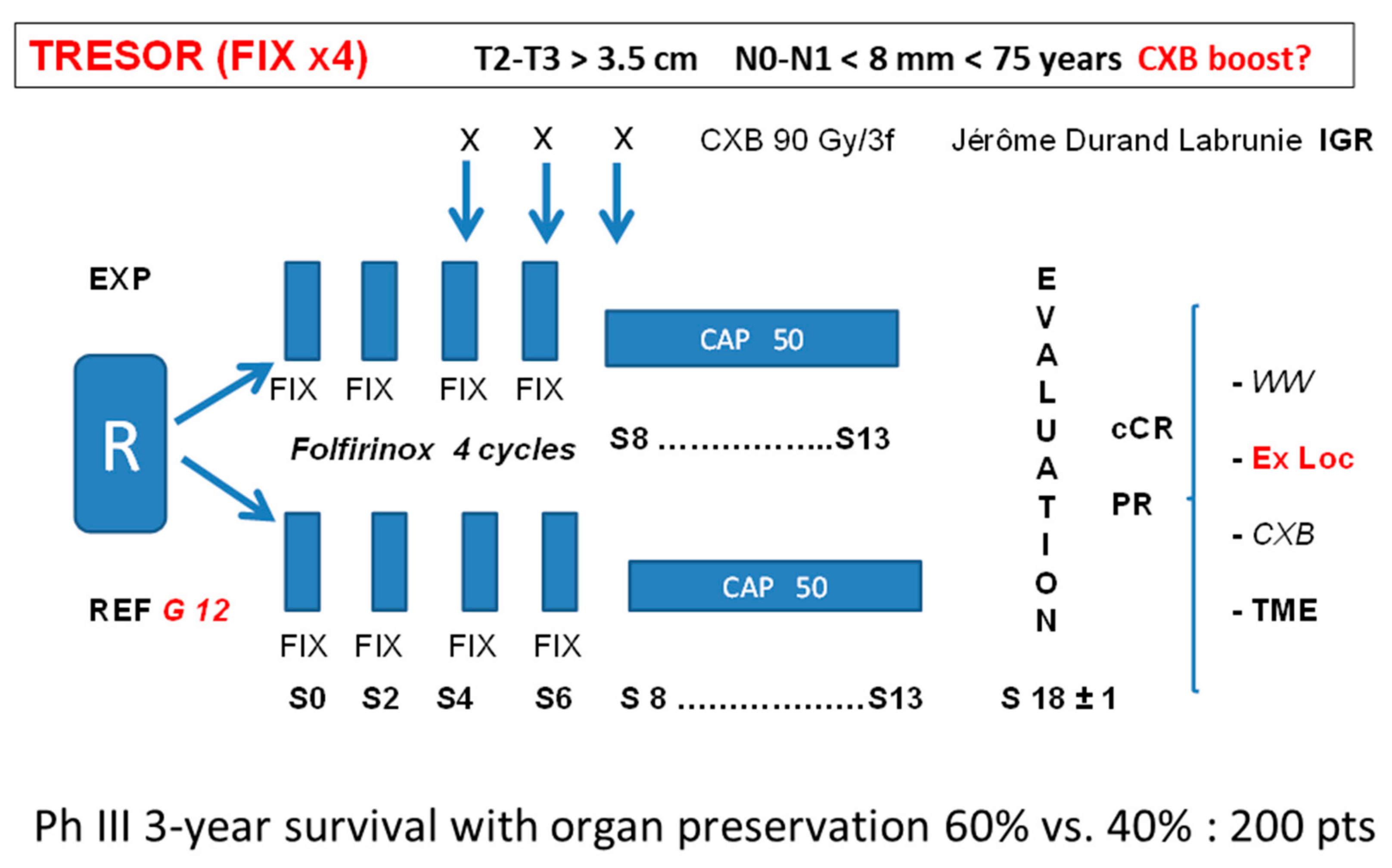 Cancers 14 01313 g004