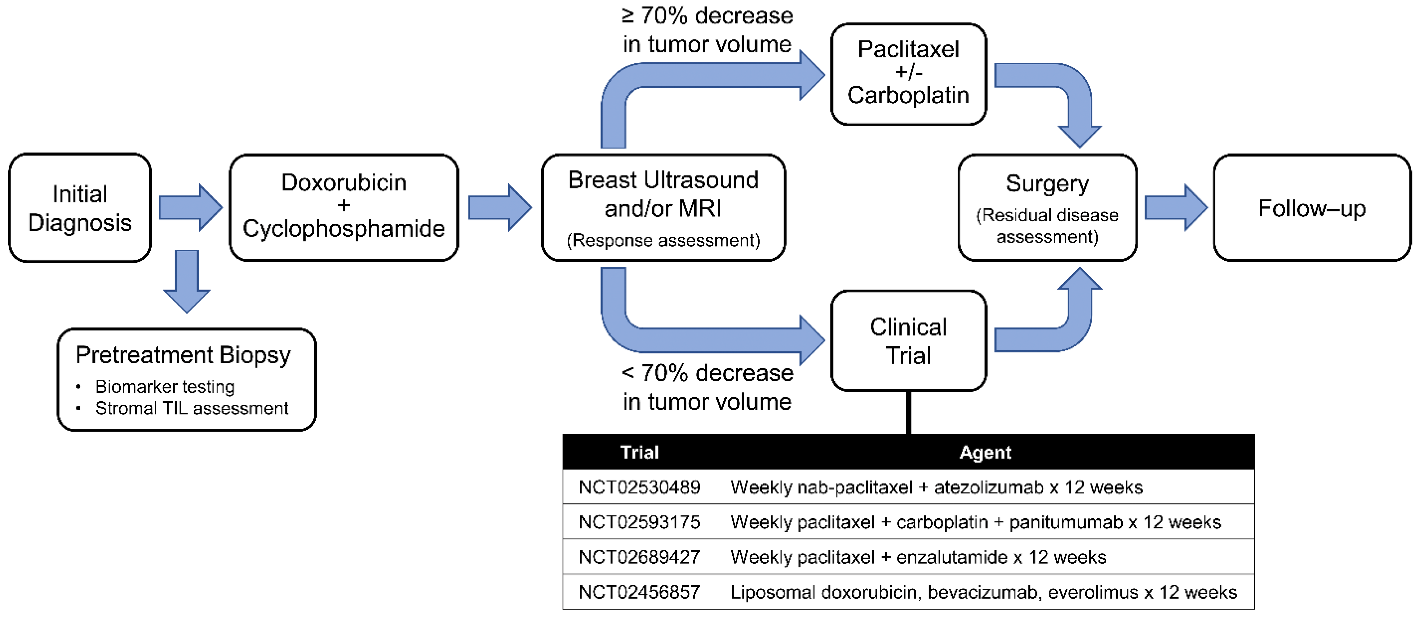 Cancers 14 01323 g001