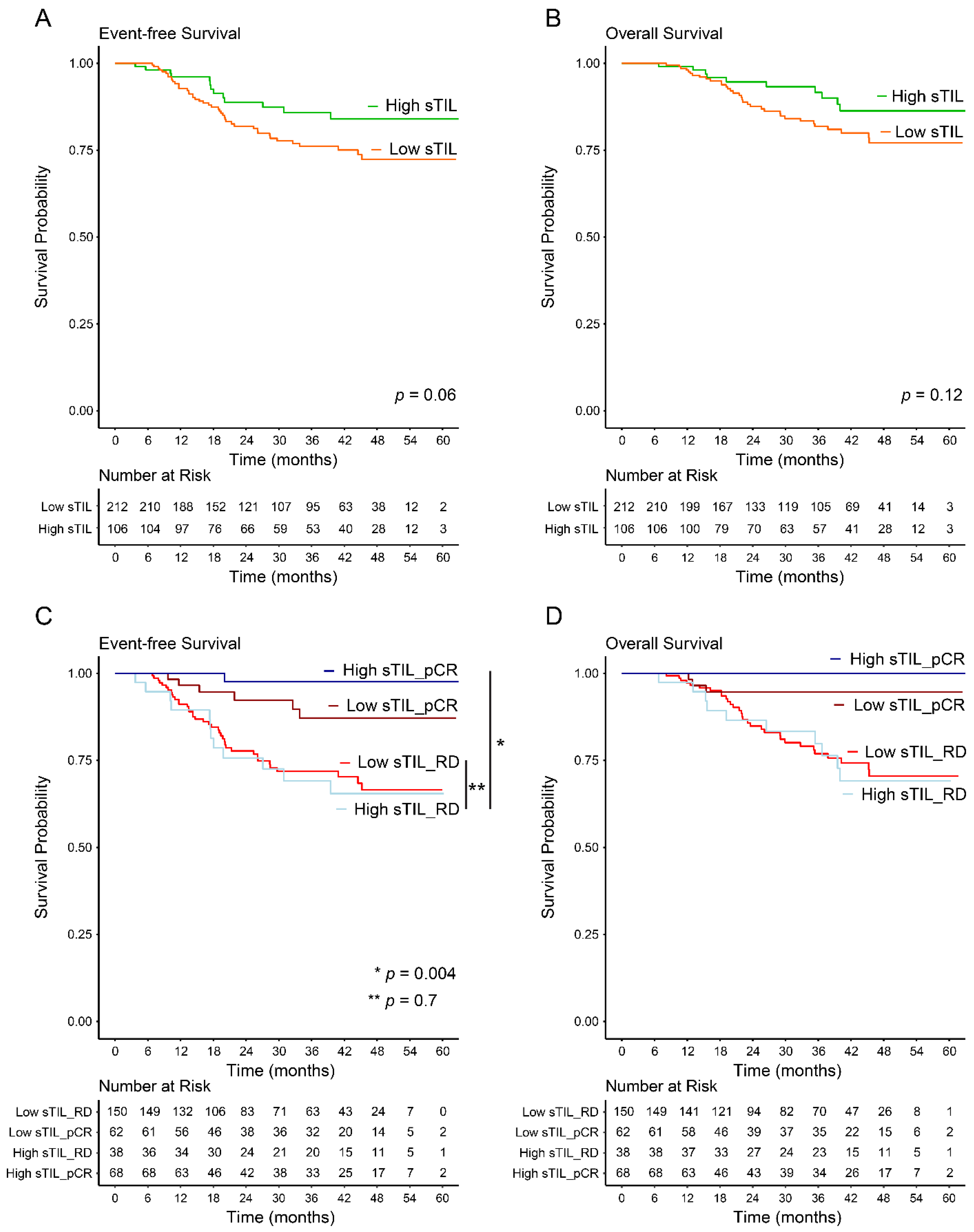 Cancers 14 01323 g003