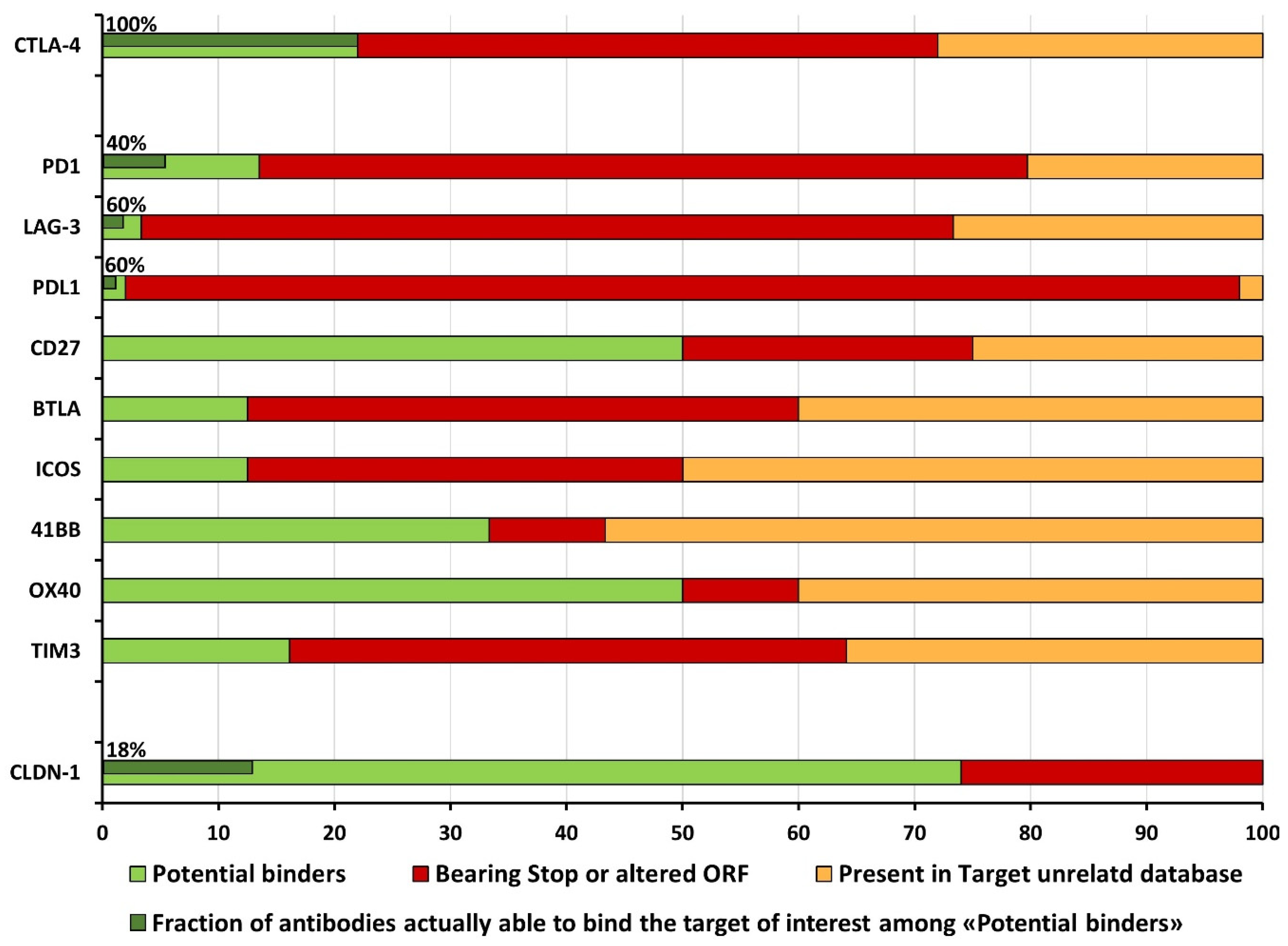 Cancers 14 01325 g004