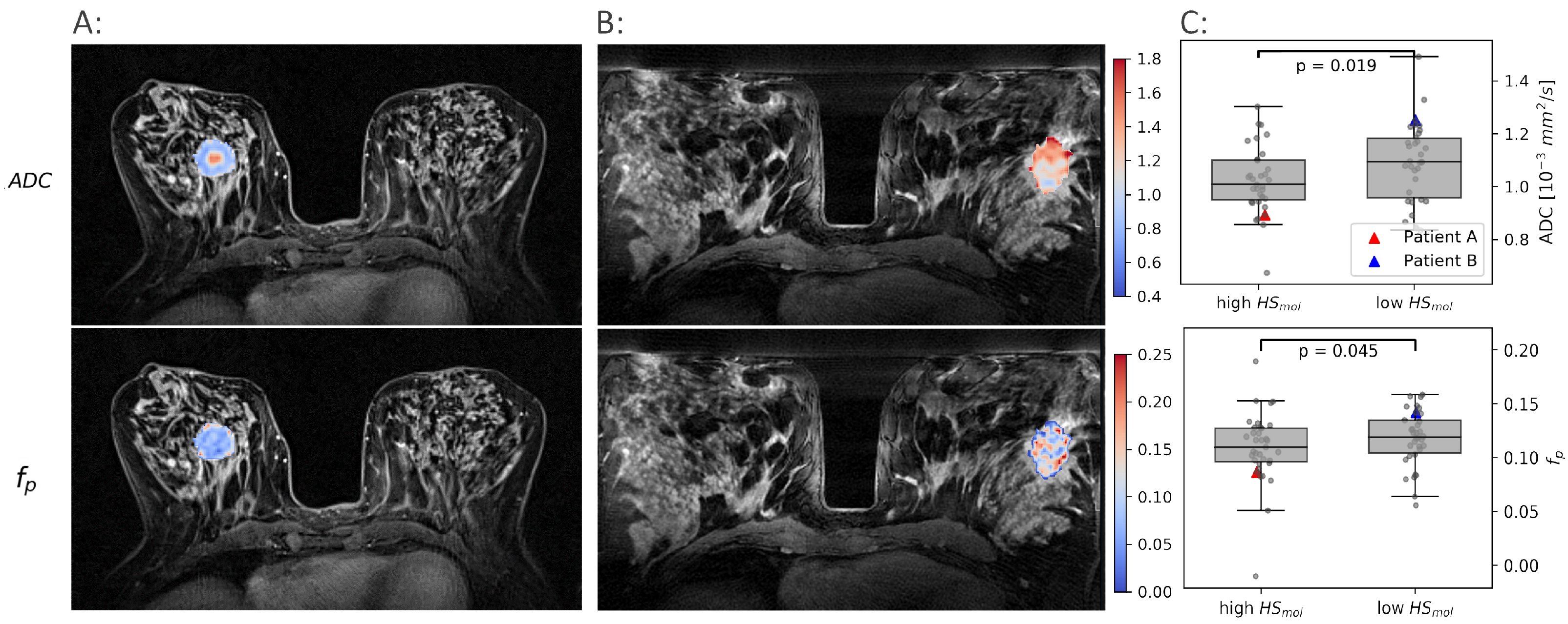 Cancers 14 01326 g002
