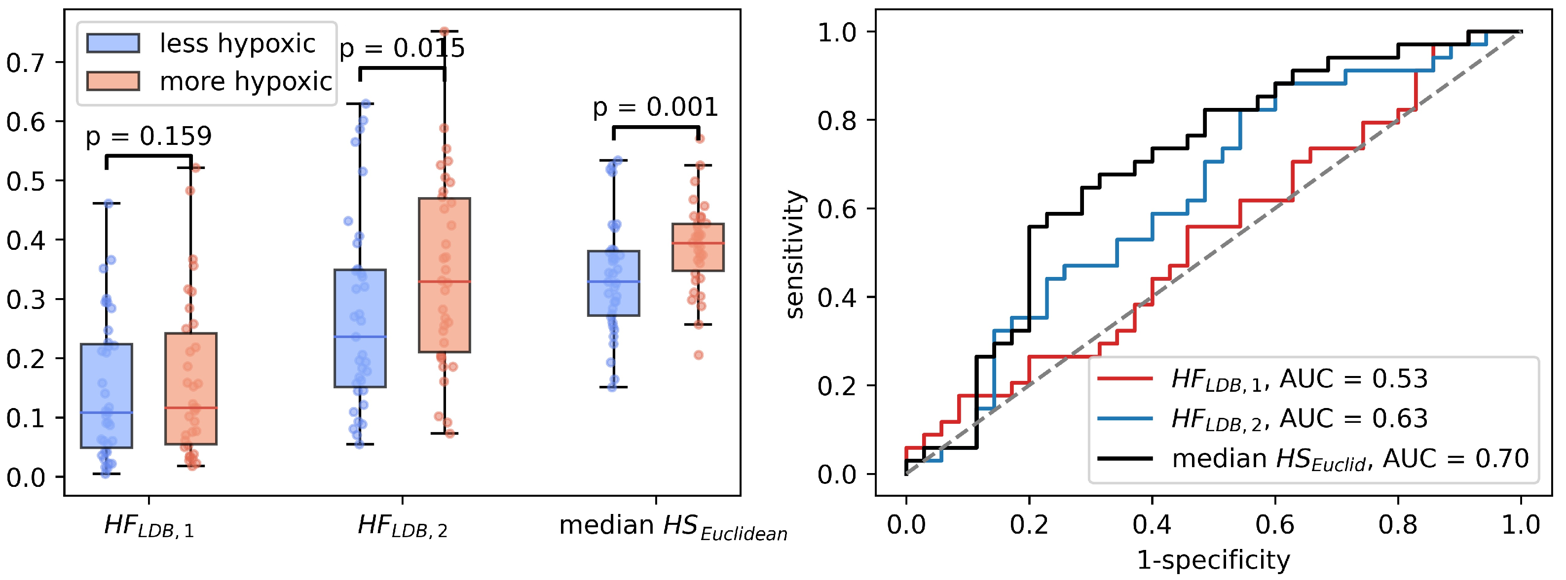 Cancers 14 01326 g006