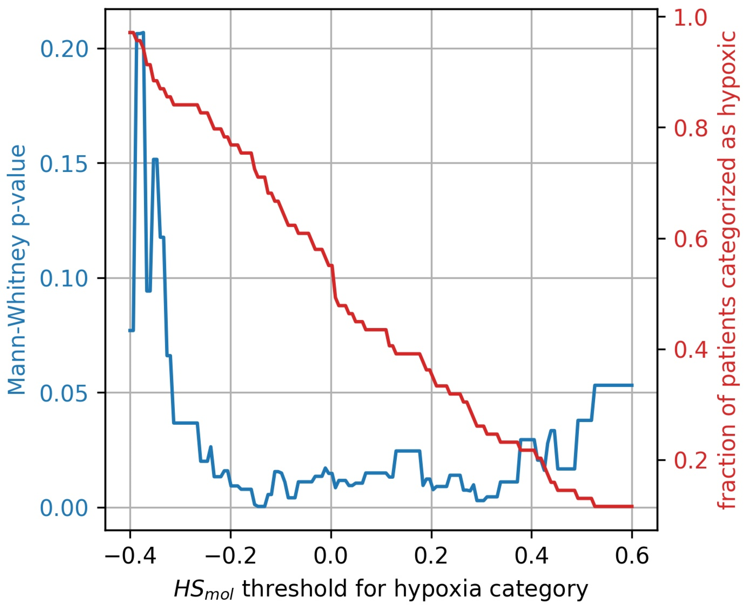 Cancers 14 01326 g007