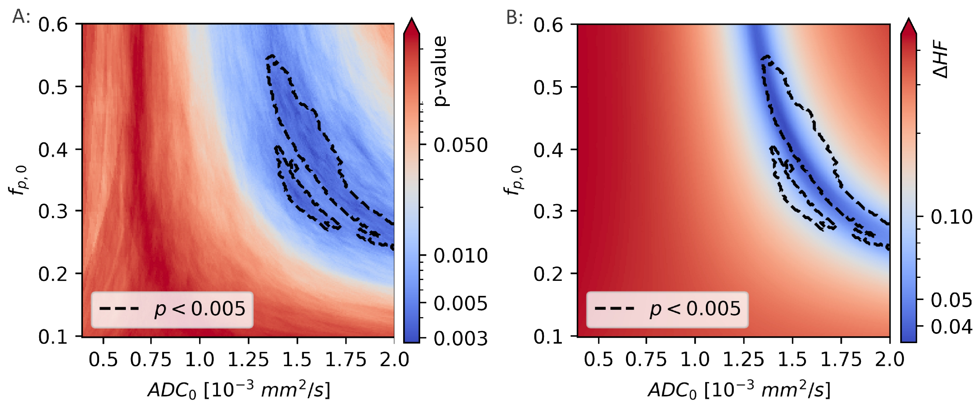 Cancers 14 01326 g008