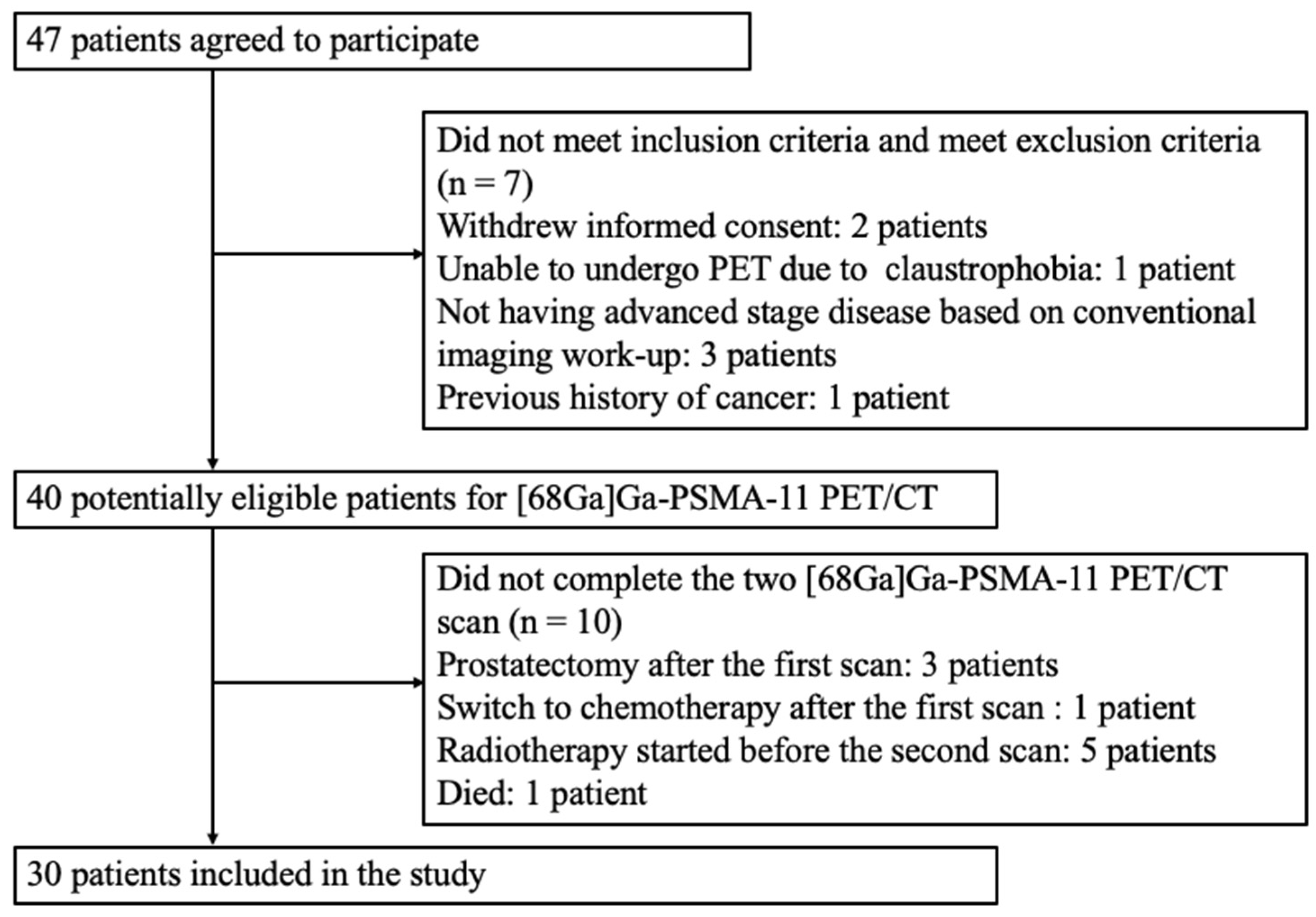 Cancers 14 01329 g001