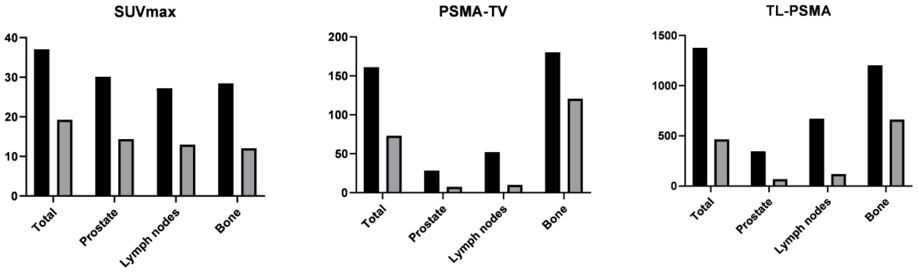 Cancers 14 01329 g002