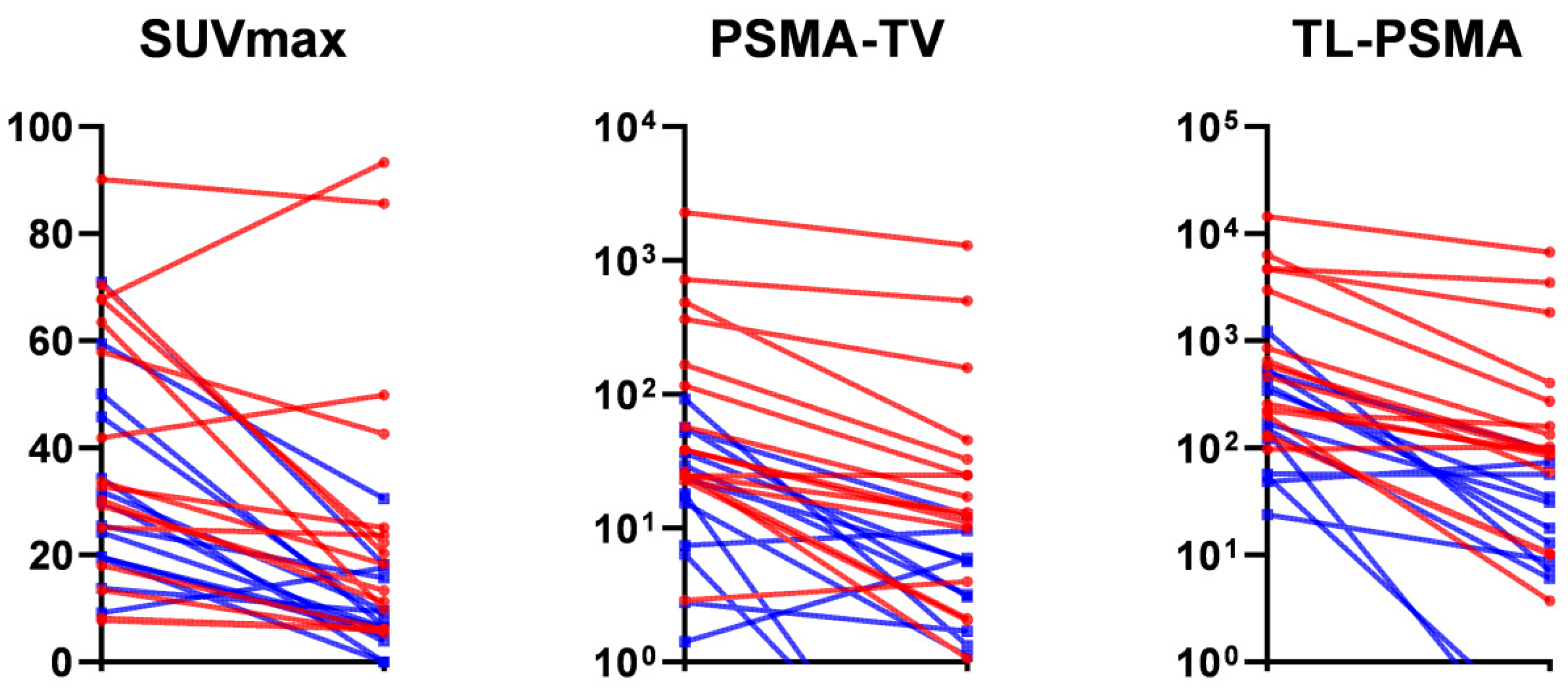 Cancers 14 01329 g004