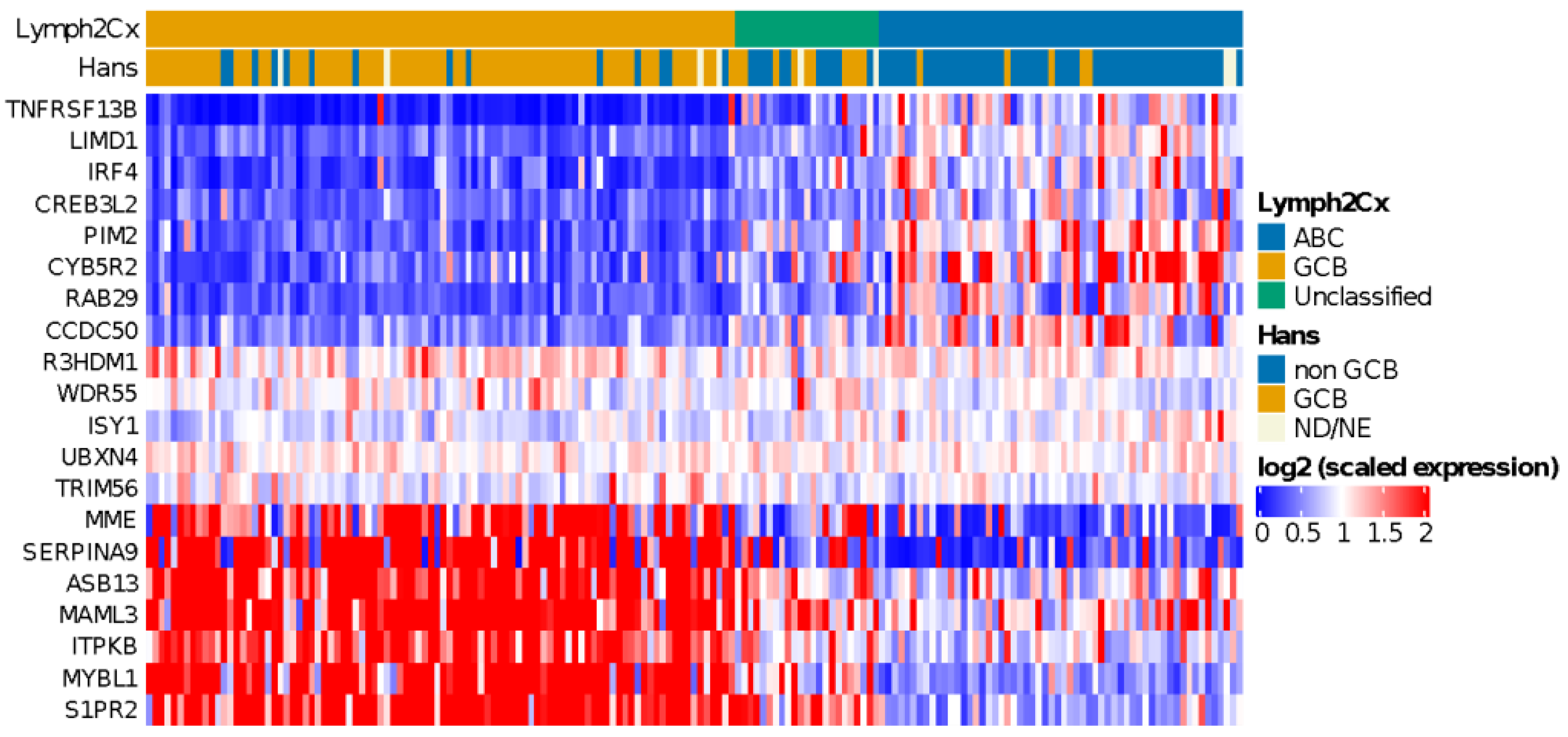 Cancers 14 01346 g001 Cancers 14 01346 g001