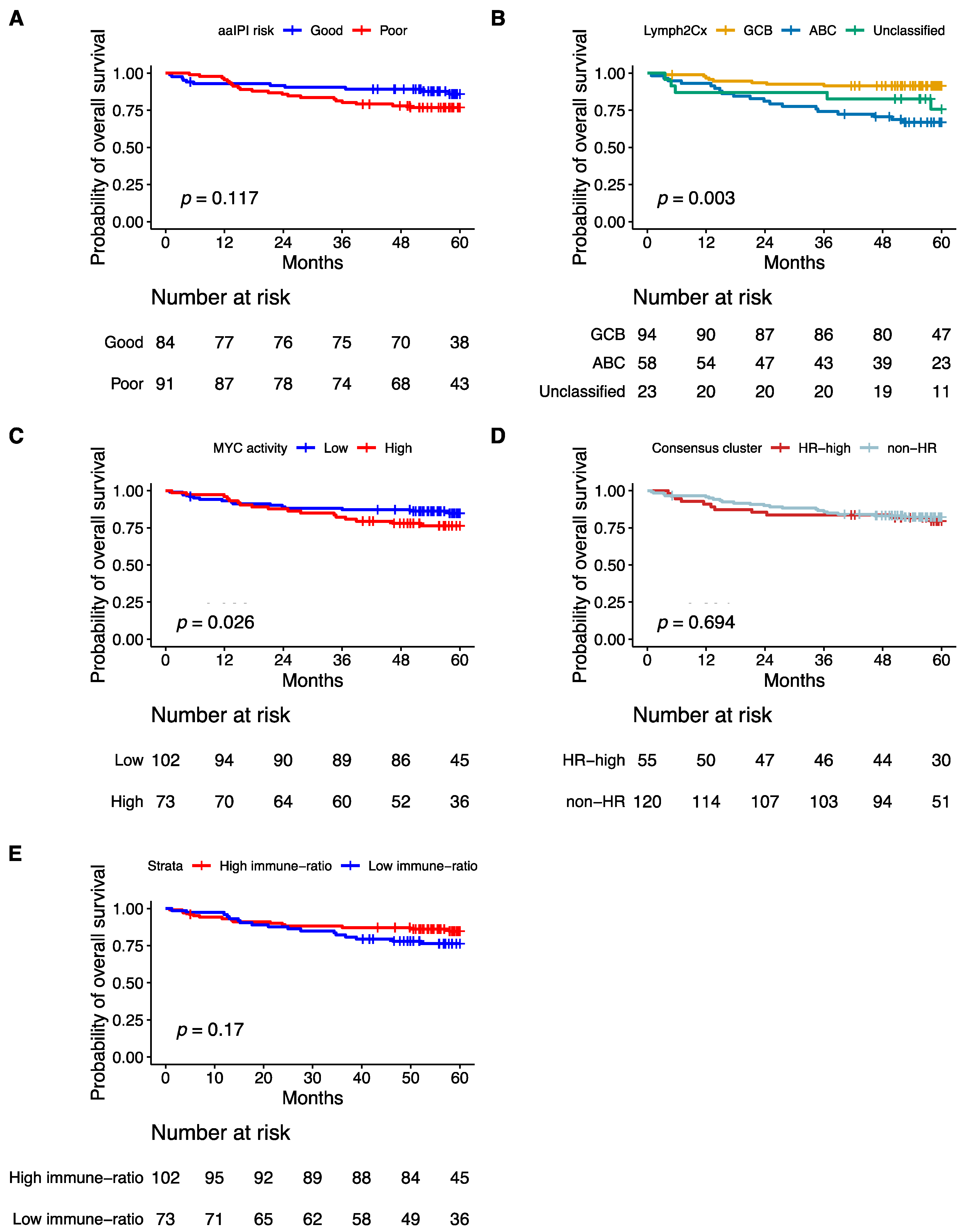 Cancers 14 01346 g005 Cancers 14 01346 g005