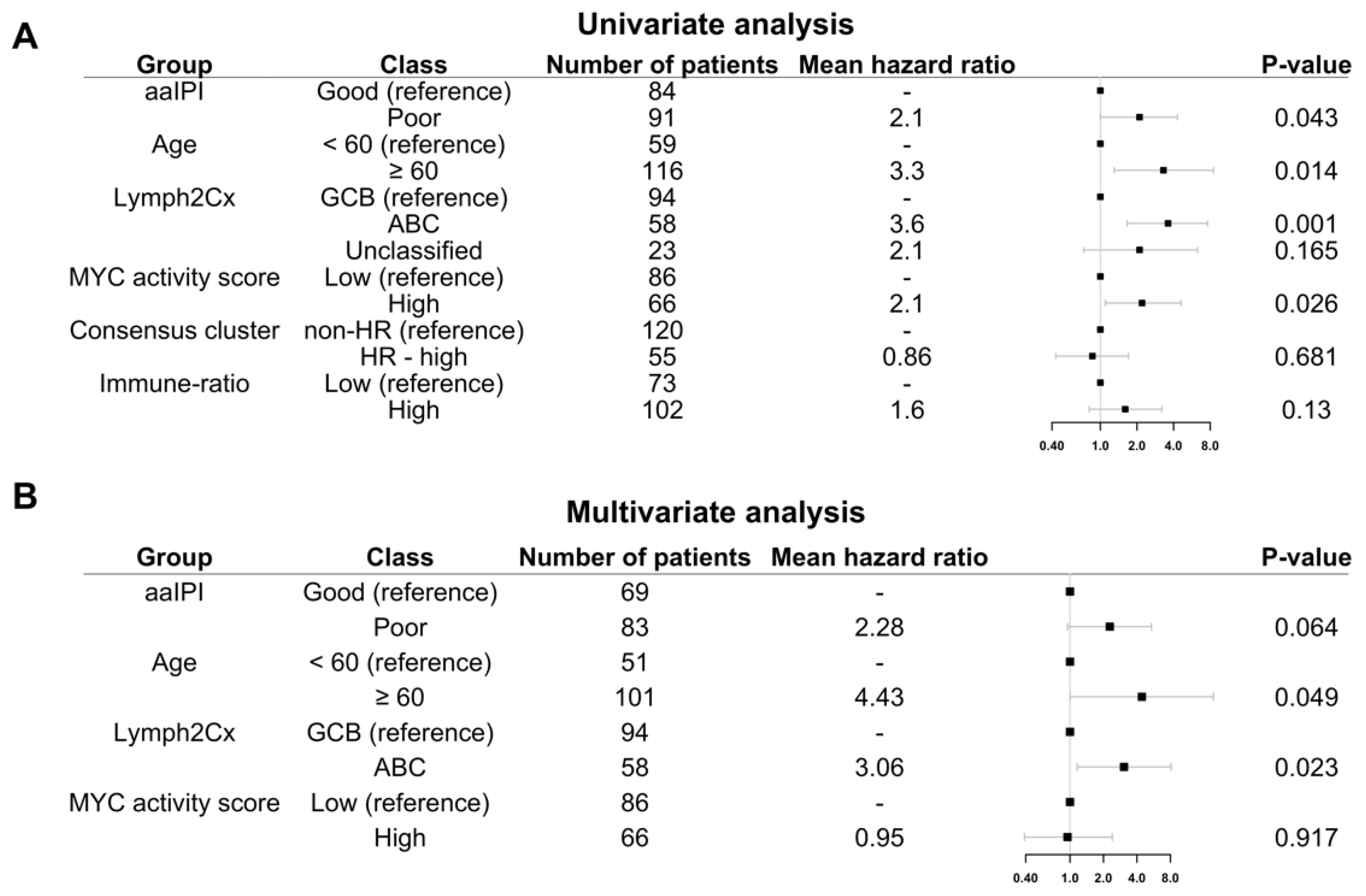Cancers 14 01346 g006 Cancers 14 01346 g006