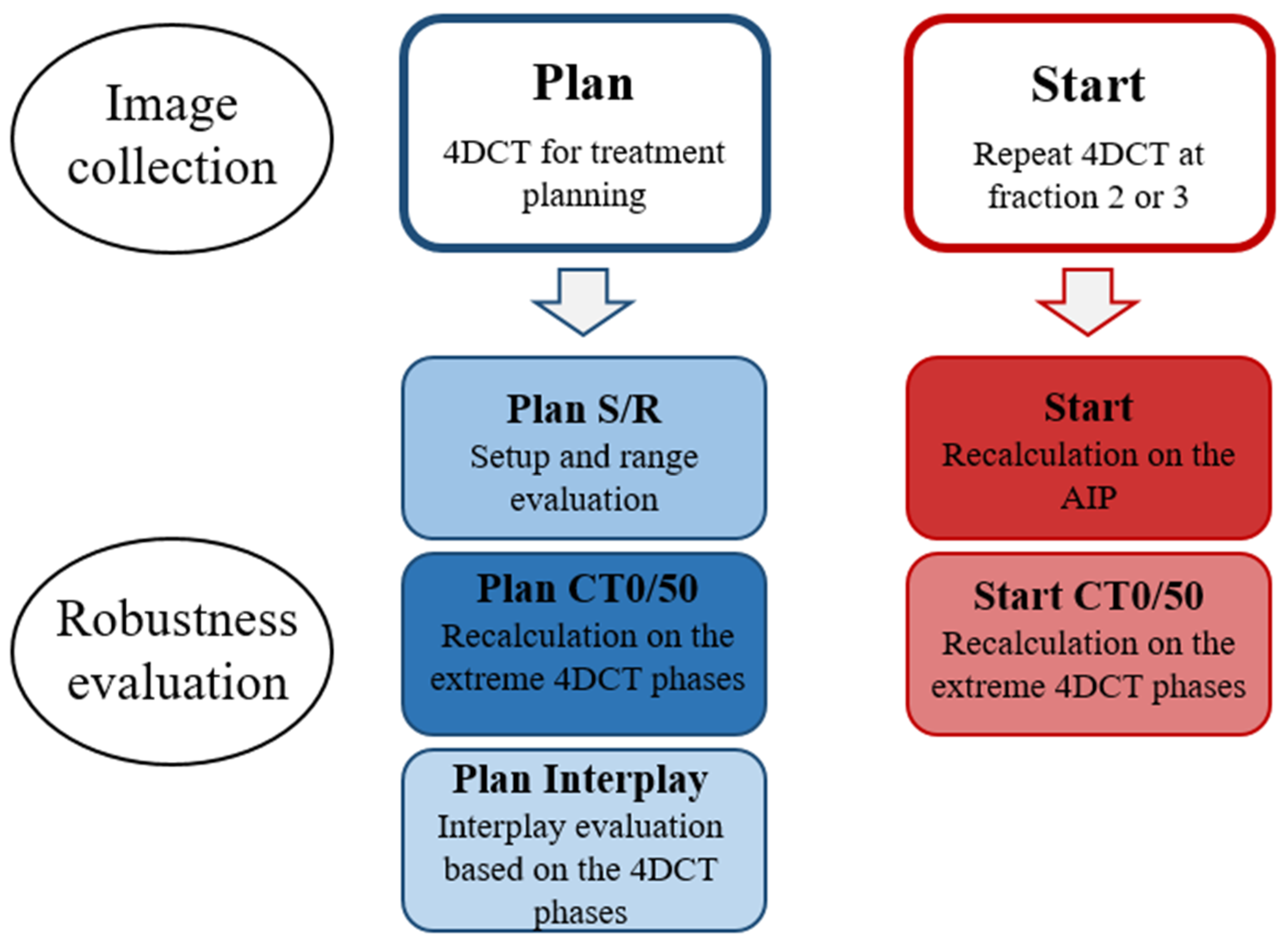 Cancers 14 01365 g001