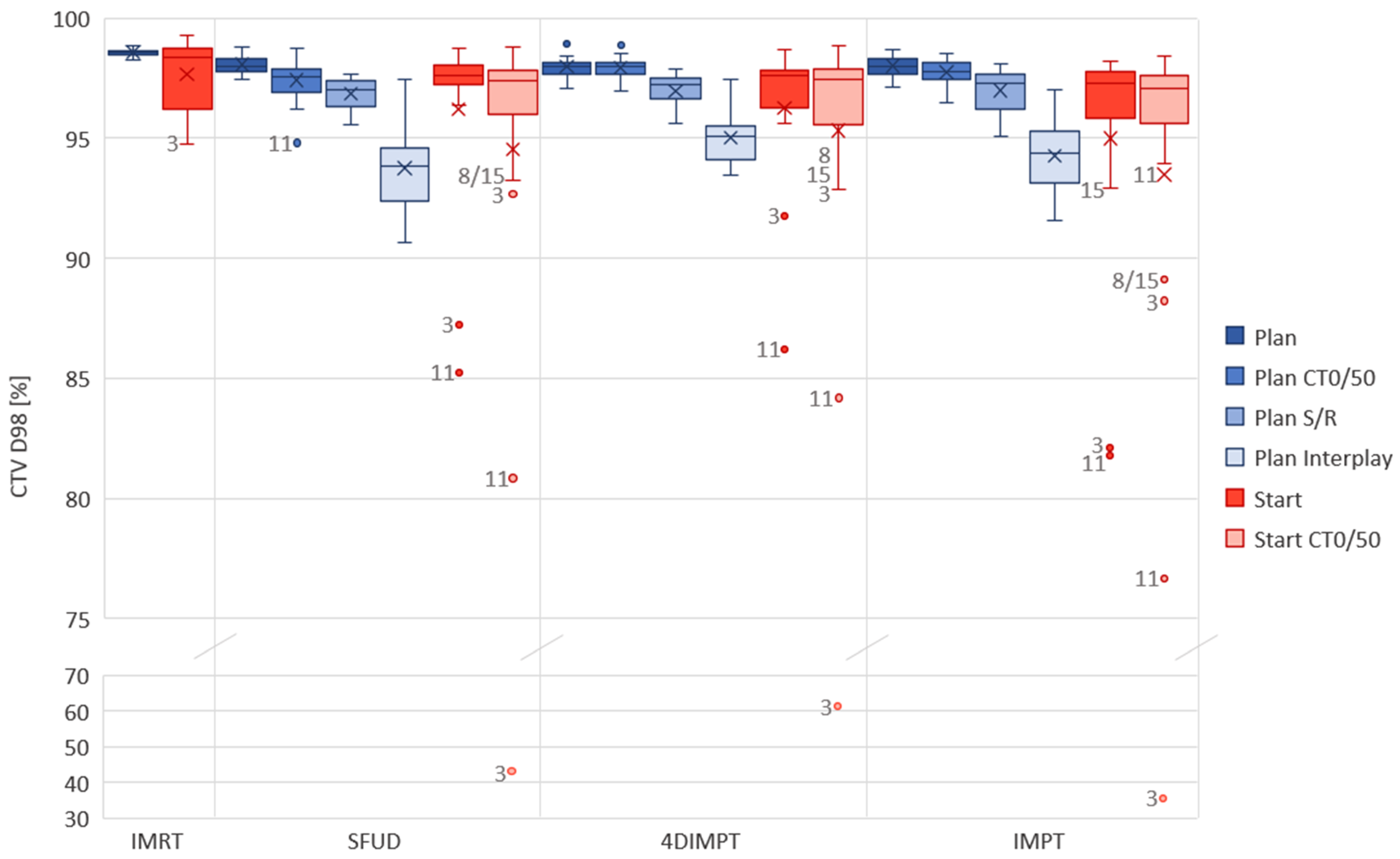 Cancers 14 01365 g003