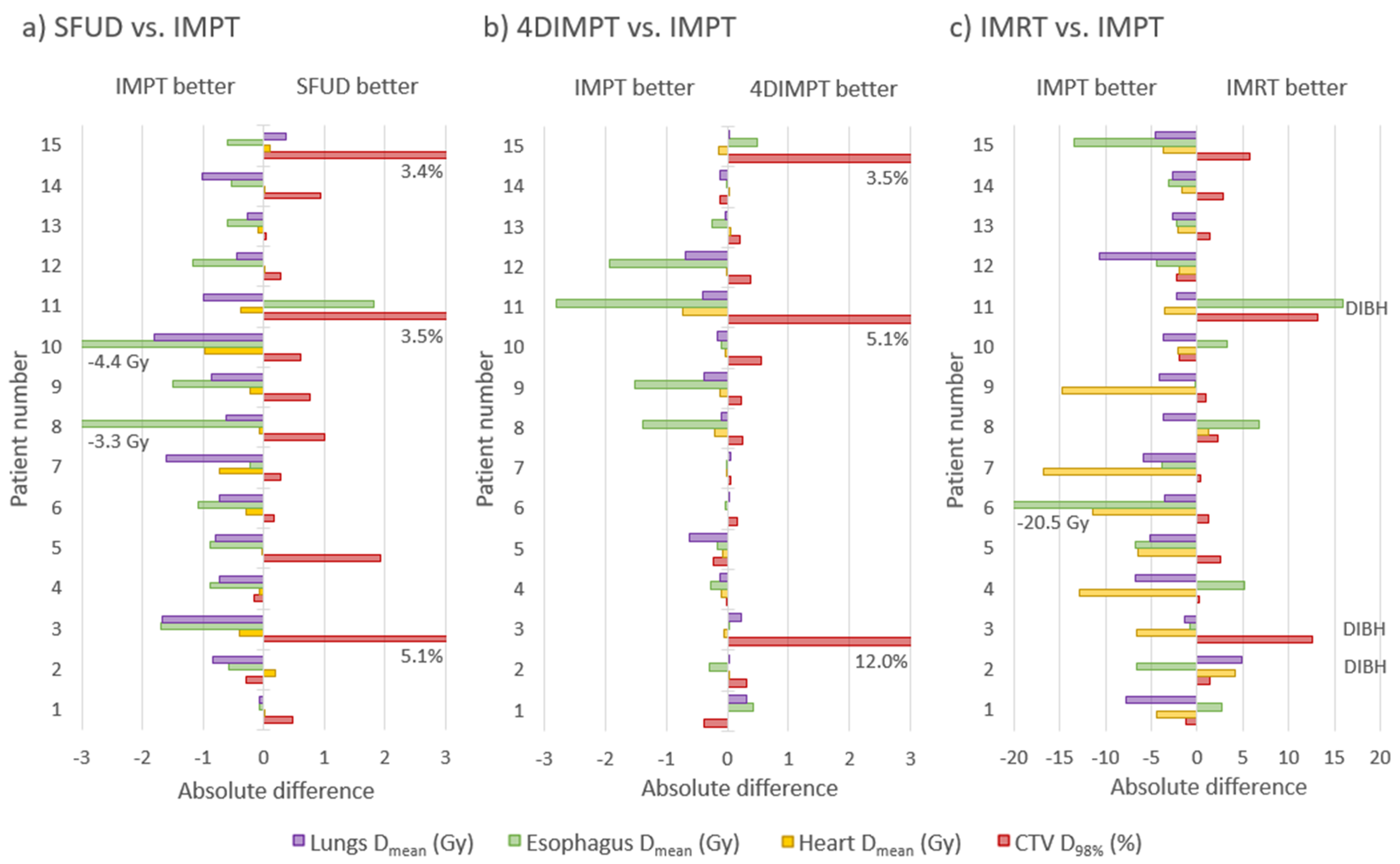 Cancers 14 01365 g004