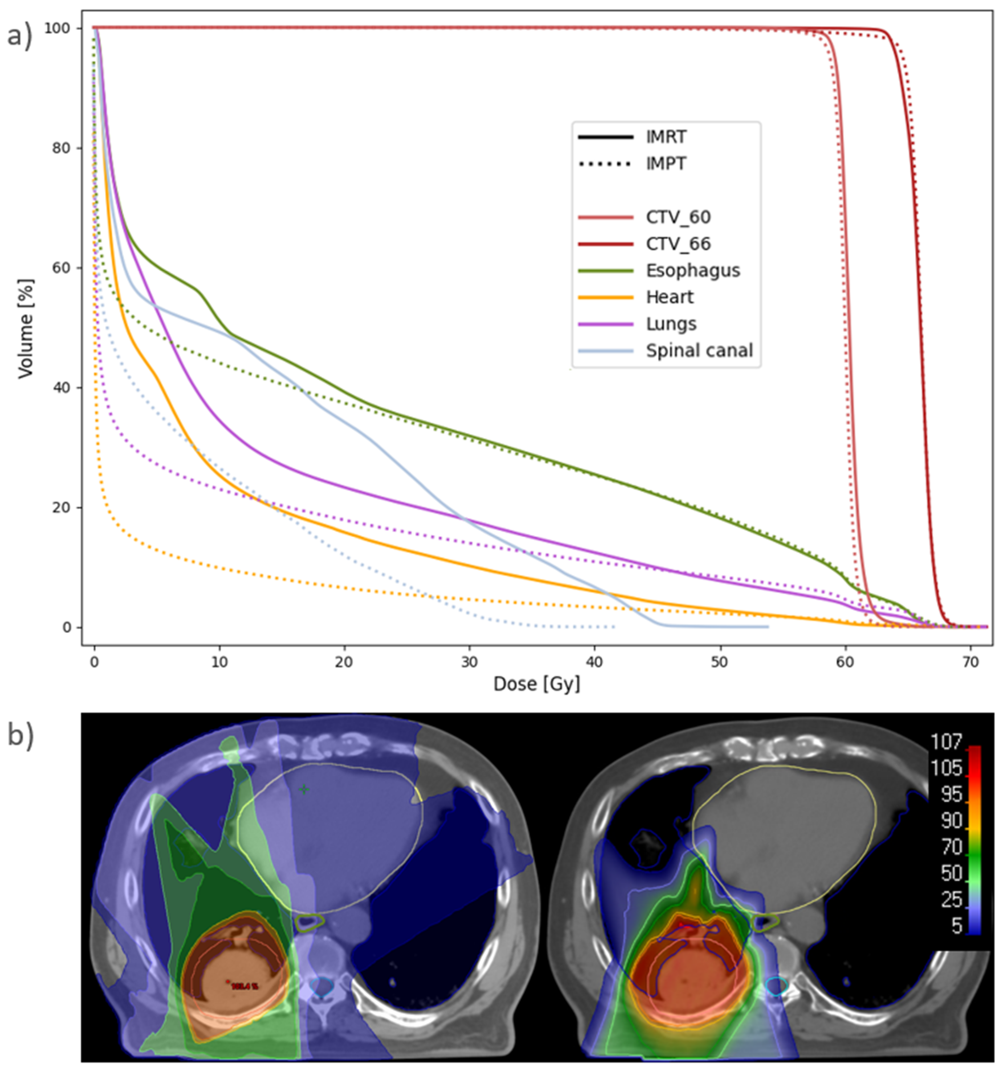 Cancers 14 01365 g005